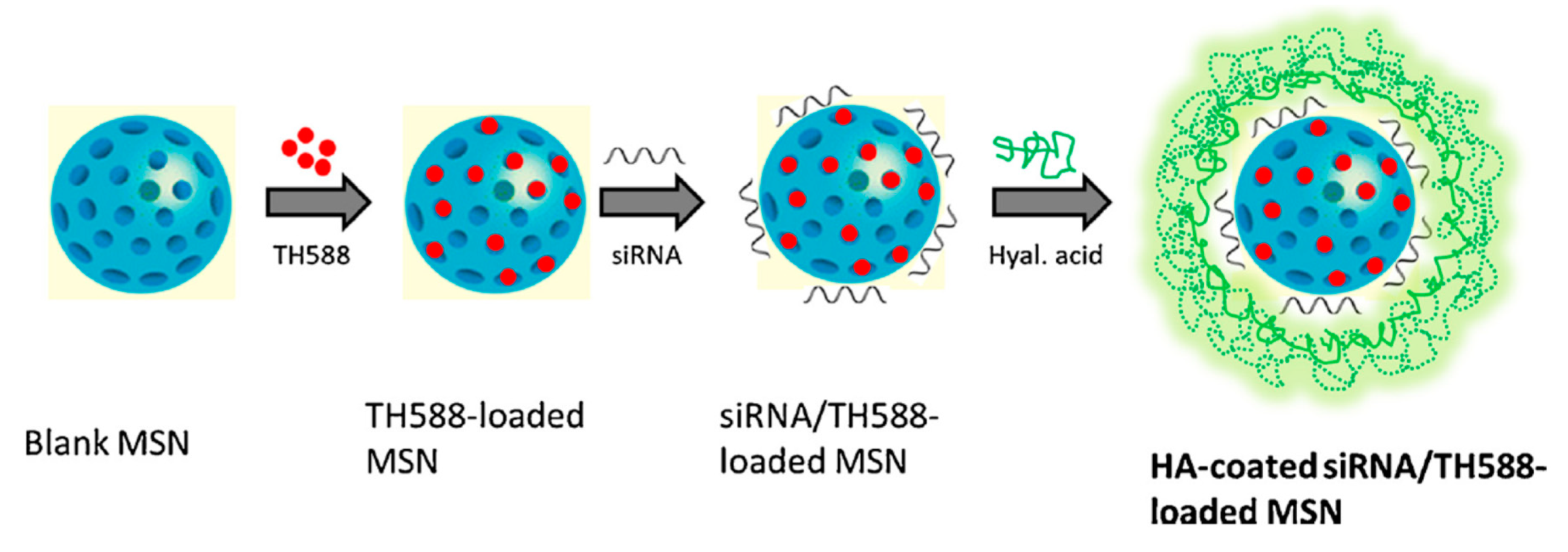 Nanomaterials 10 02466 g031 Nanomaterials 10 02466 g031
