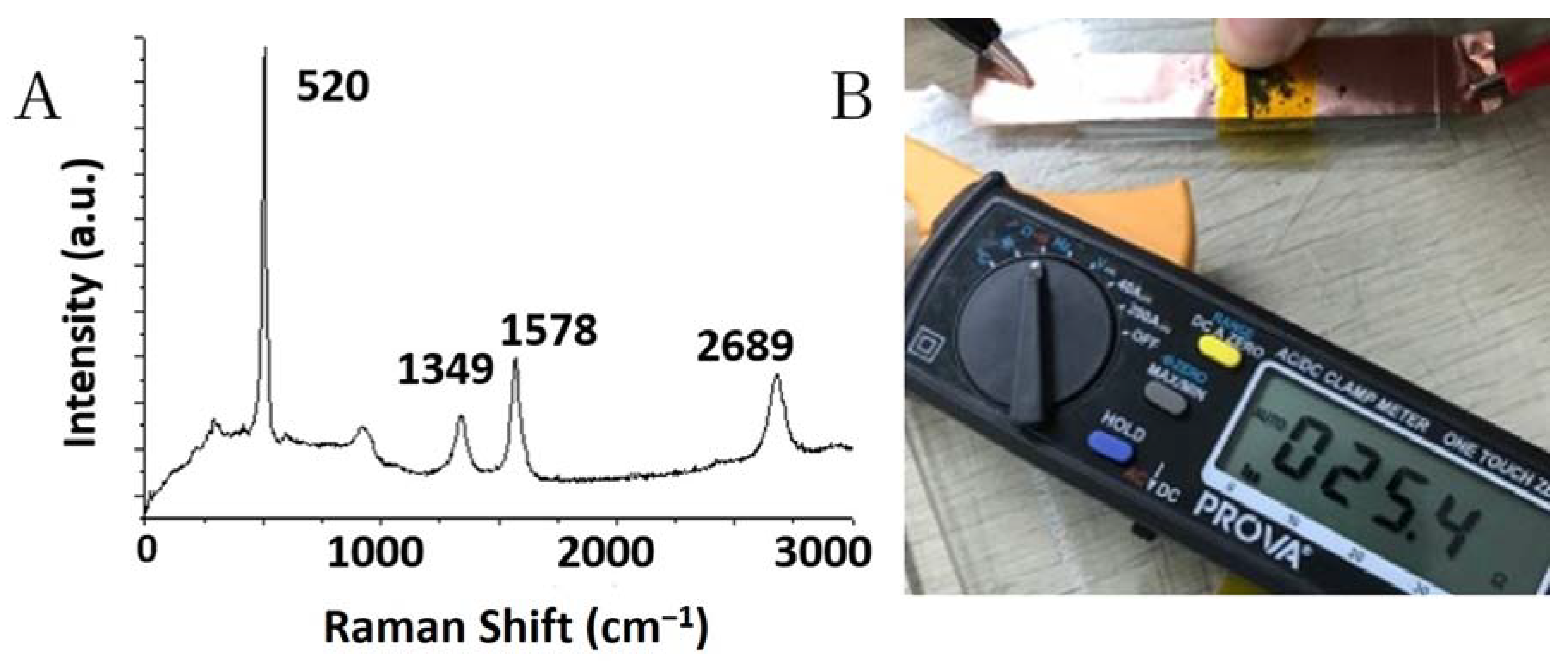 Nanomaterials 10 02467 g006