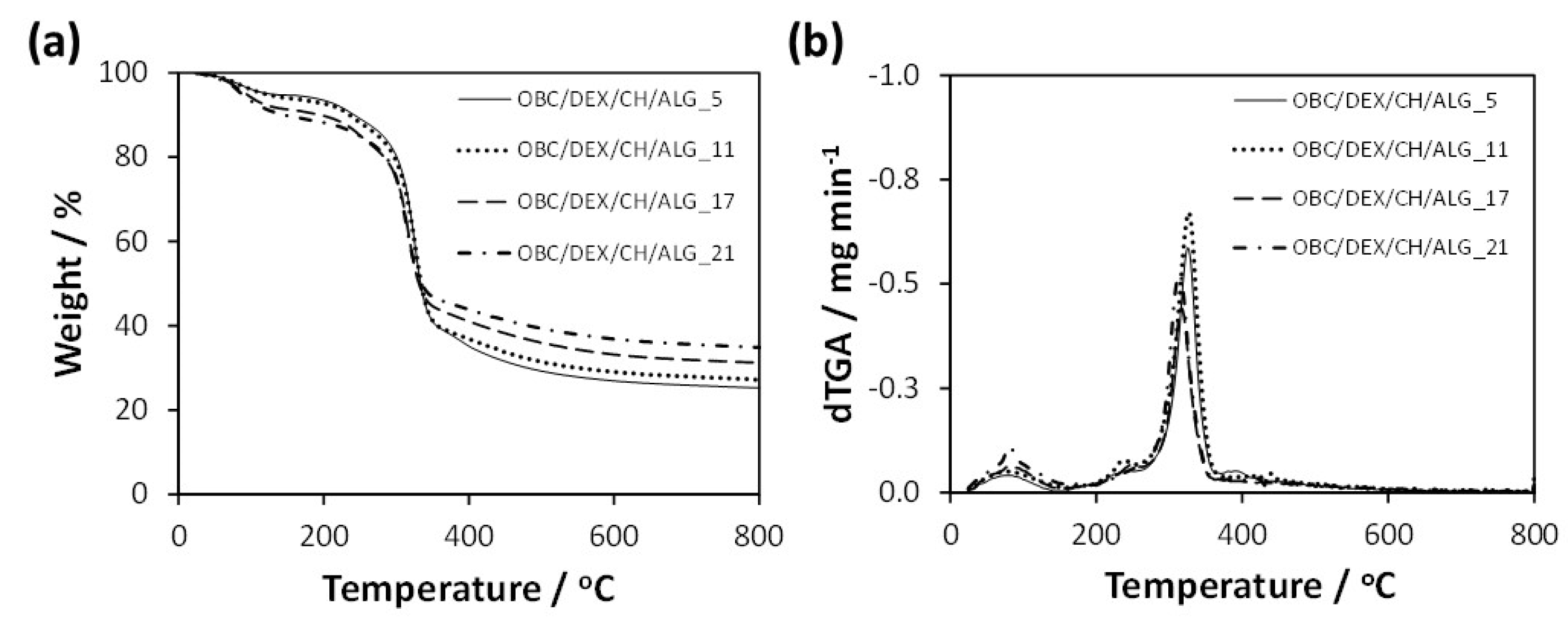 Nanomaterials 10 02469 g003