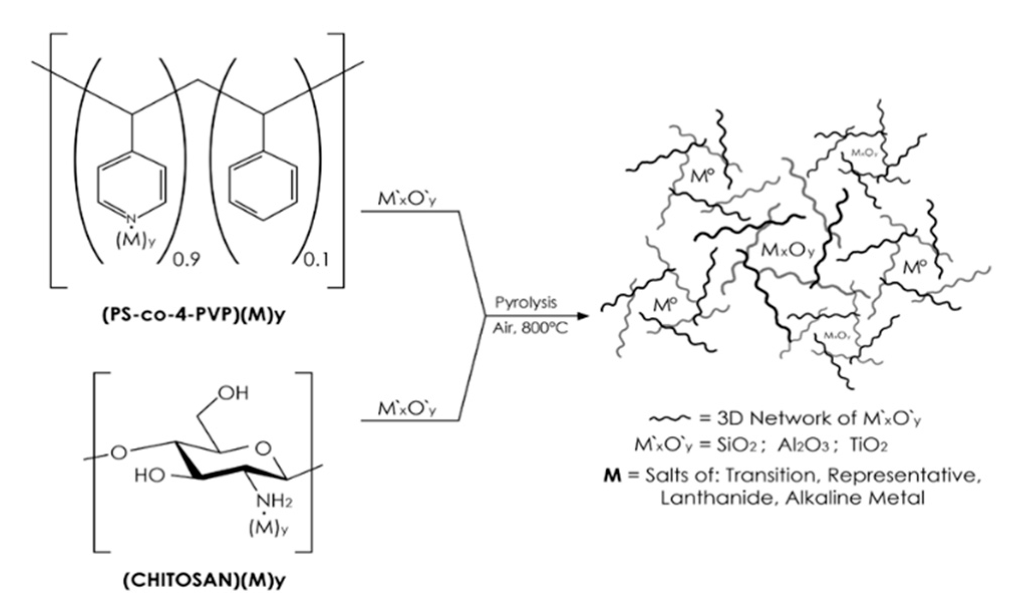 Nanomaterials 10 02470 g001 Nanomaterials 10 02470 g001