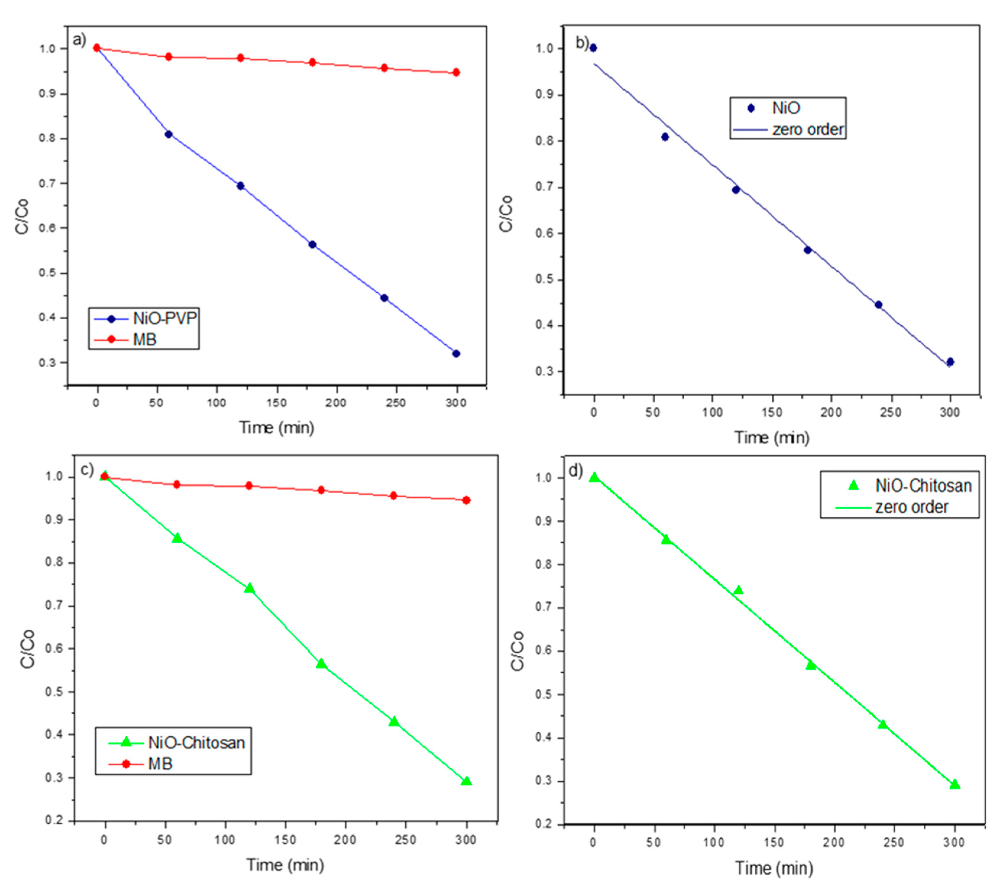 Nanomaterials 10 02470 g006 Nanomaterials 10 02470 g006