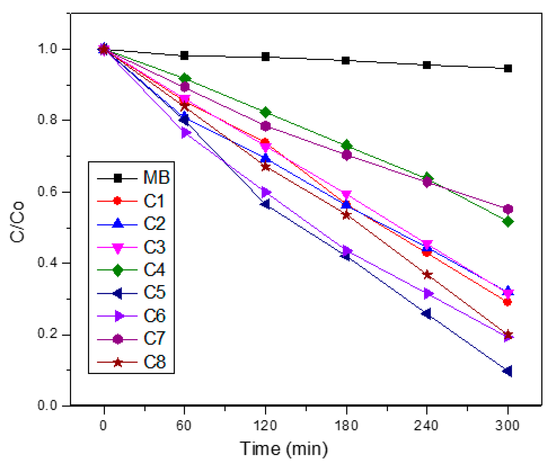 Nanomaterials 10 02470 g007 Nanomaterials 10 02470 g007