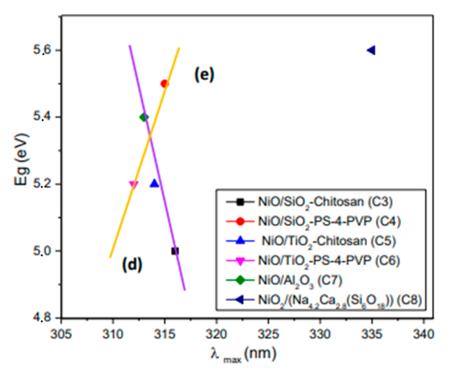 Nanomaterials 10 02470 g009 Nanomaterials 10 02470 g009