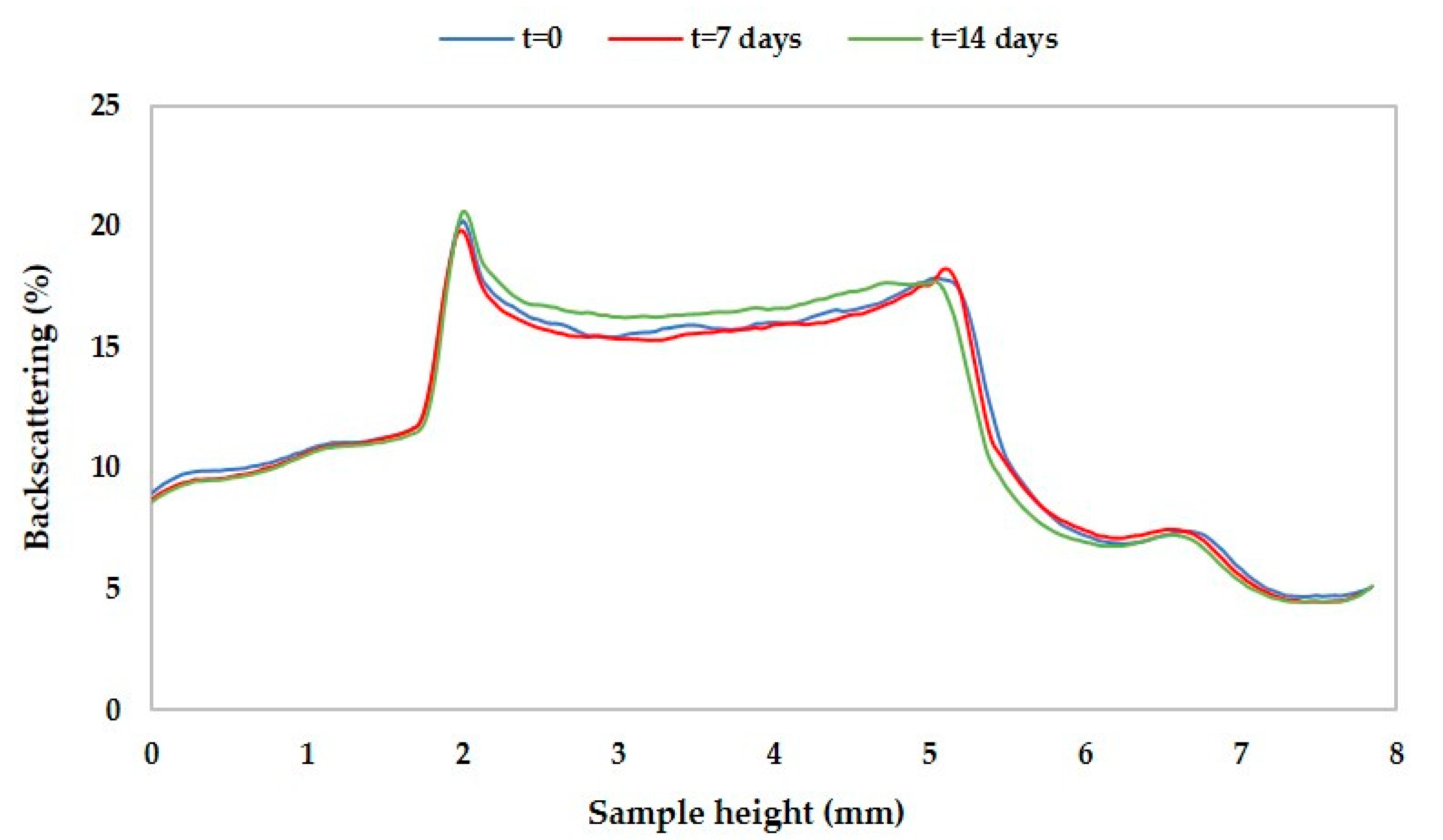 Nanomaterials 10 02472 g005