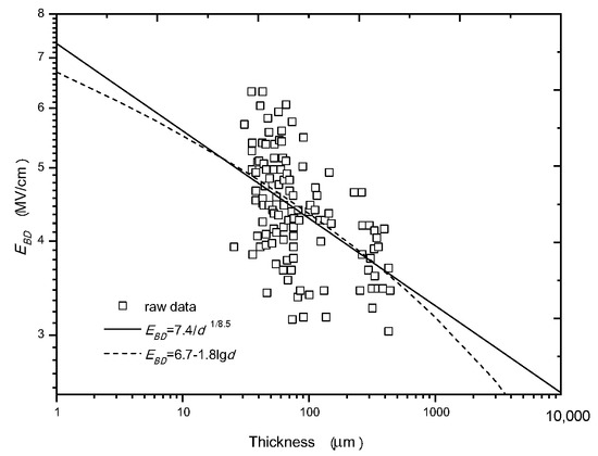 Nanomaterials Free Full Text Review And Mechanism Of The Thickness Effect Of Solid Dielectrics Html