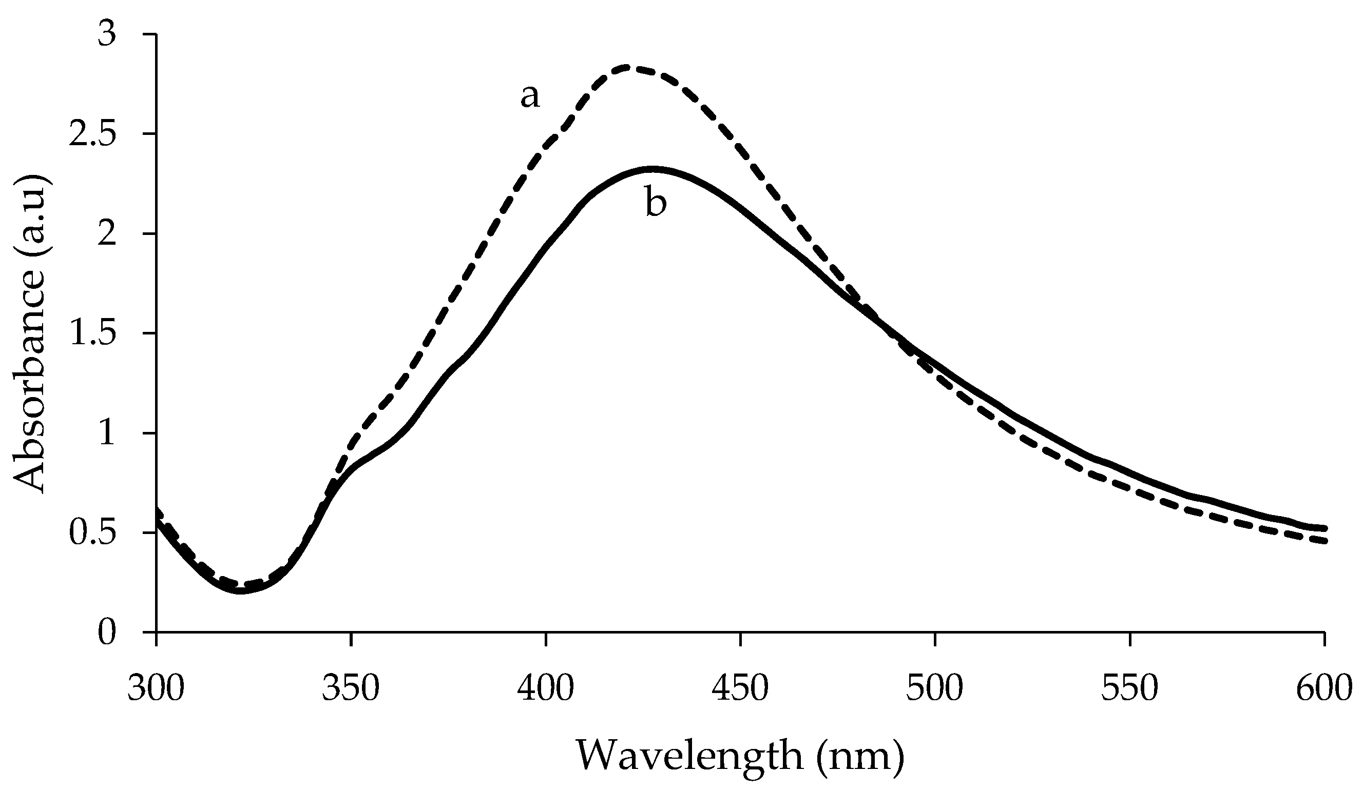 Nanomaterials 10 02475 g001