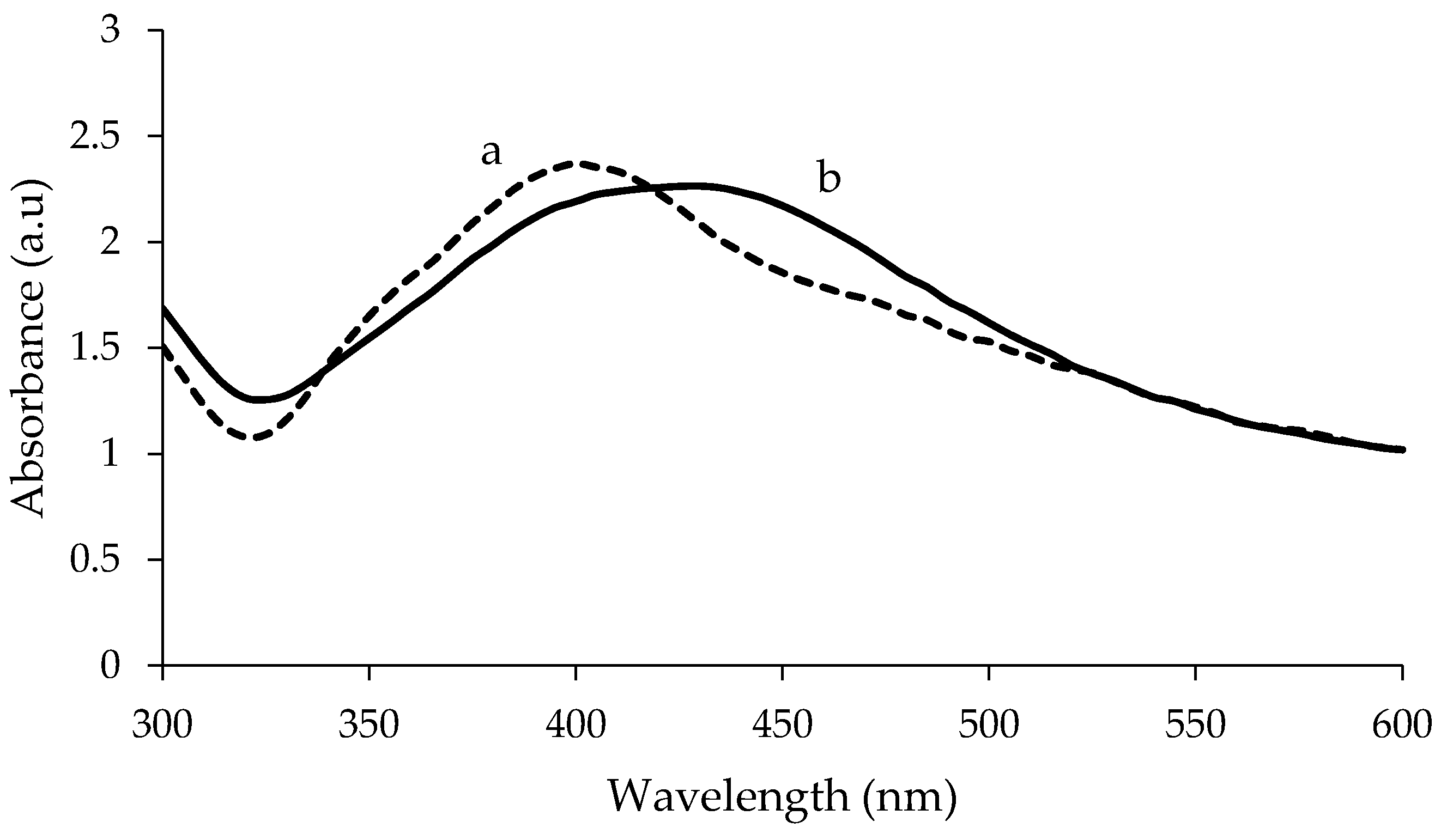 Nanomaterials 10 02475 g002