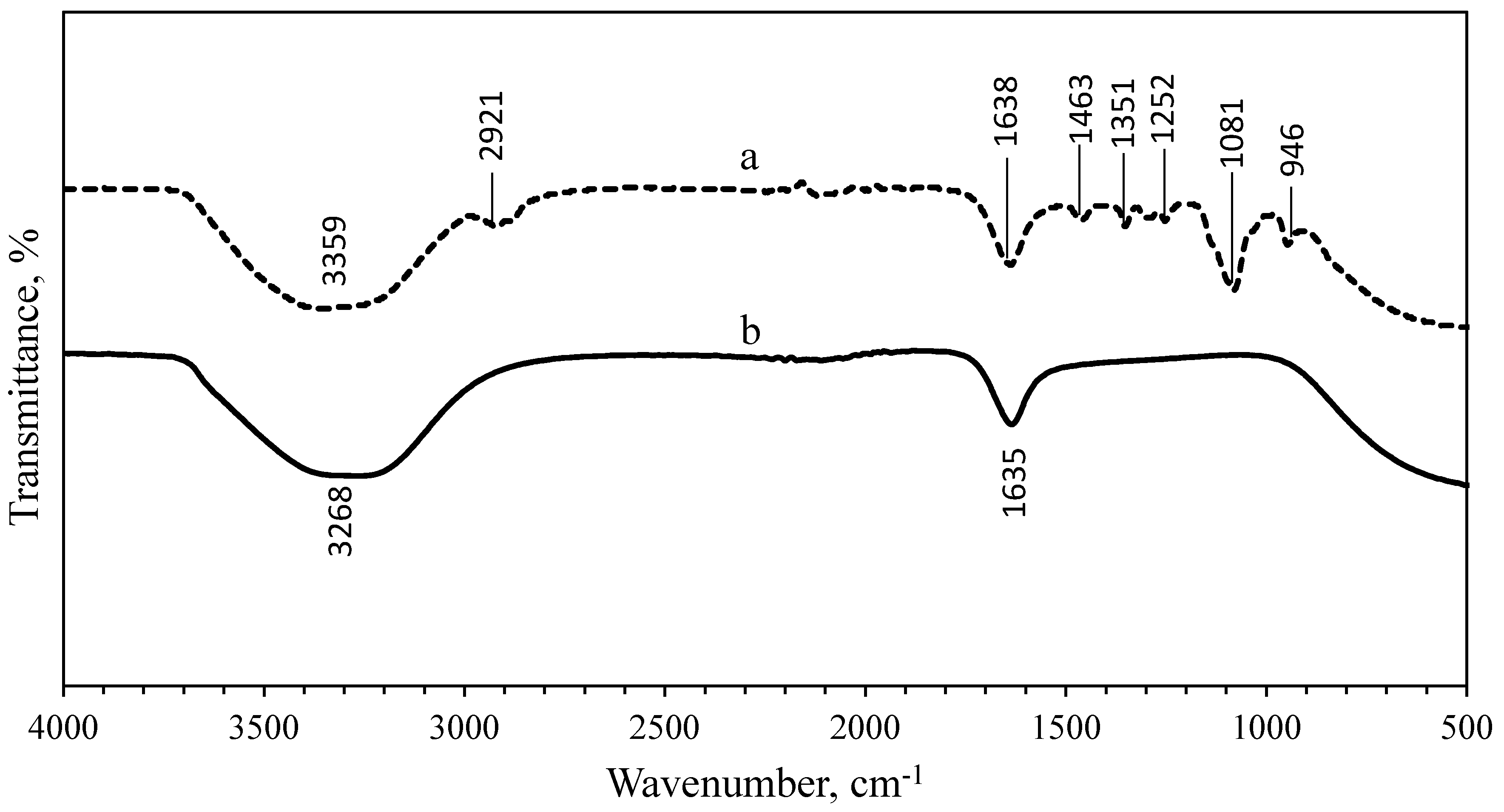 Nanomaterials 10 02475 g005