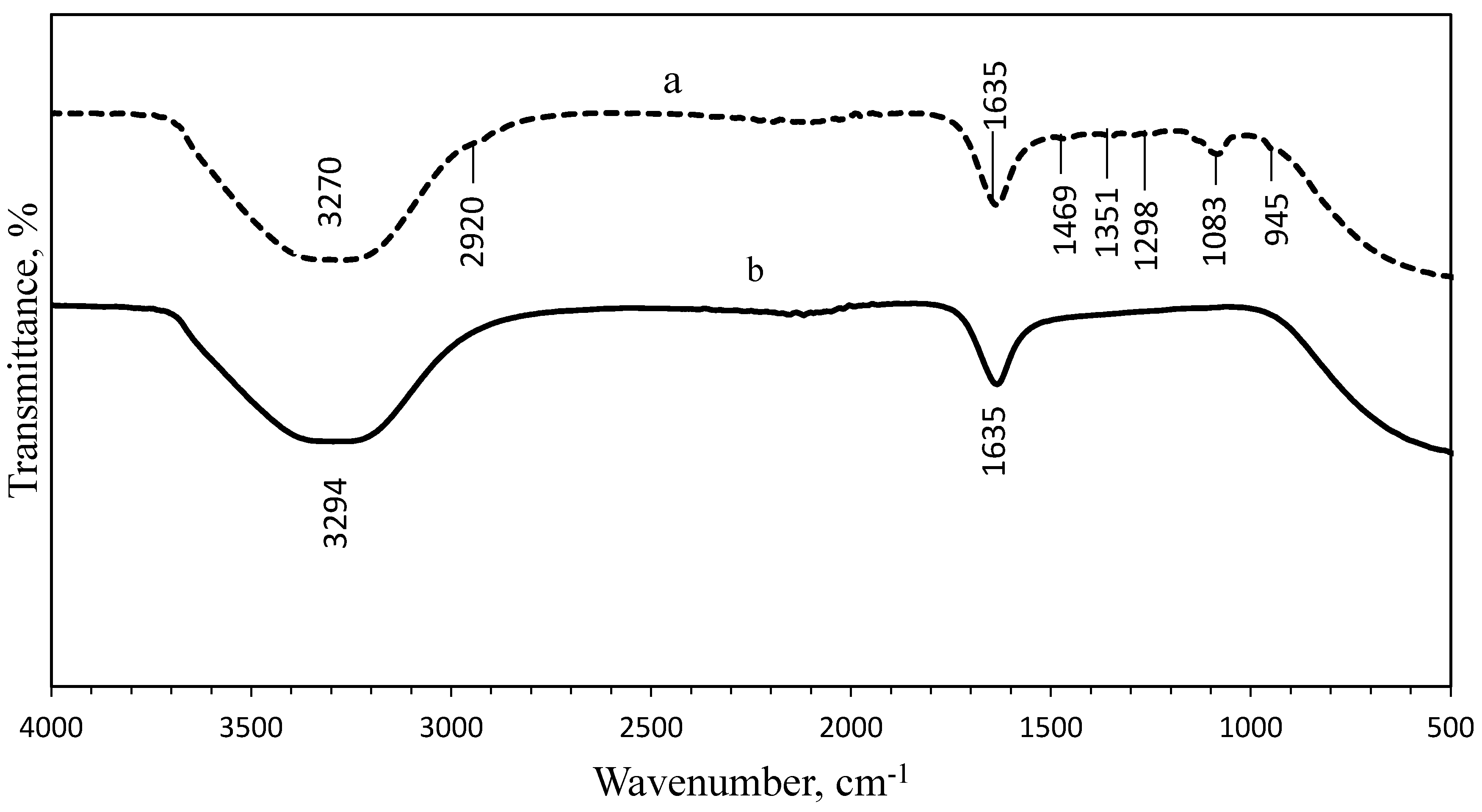Nanomaterials 10 02475 g006