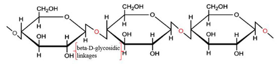 Nanomaterials 10 02476 g001 550