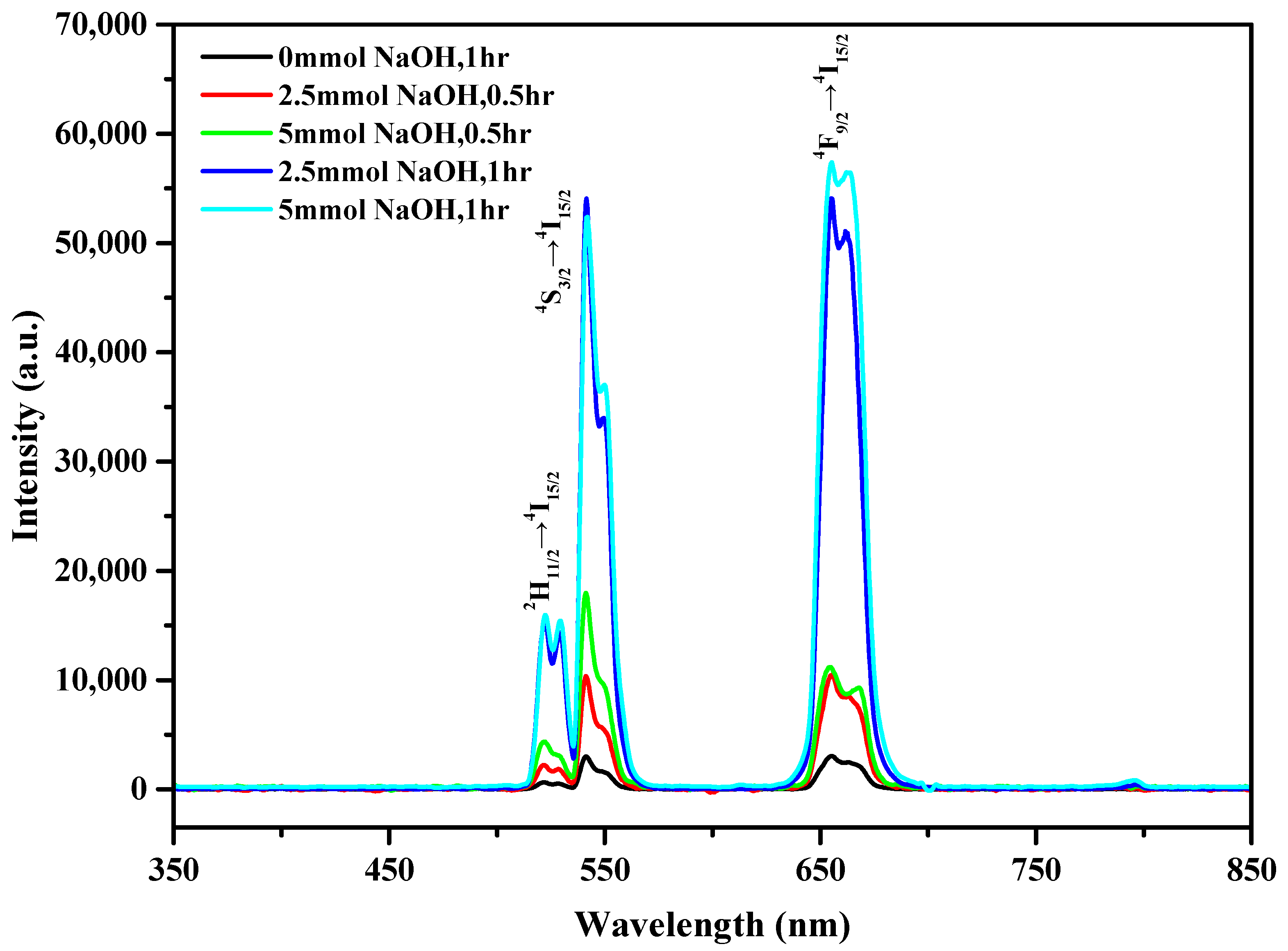 Nanomaterials 10 02477 g004 Nanomaterials 10 02477 g004