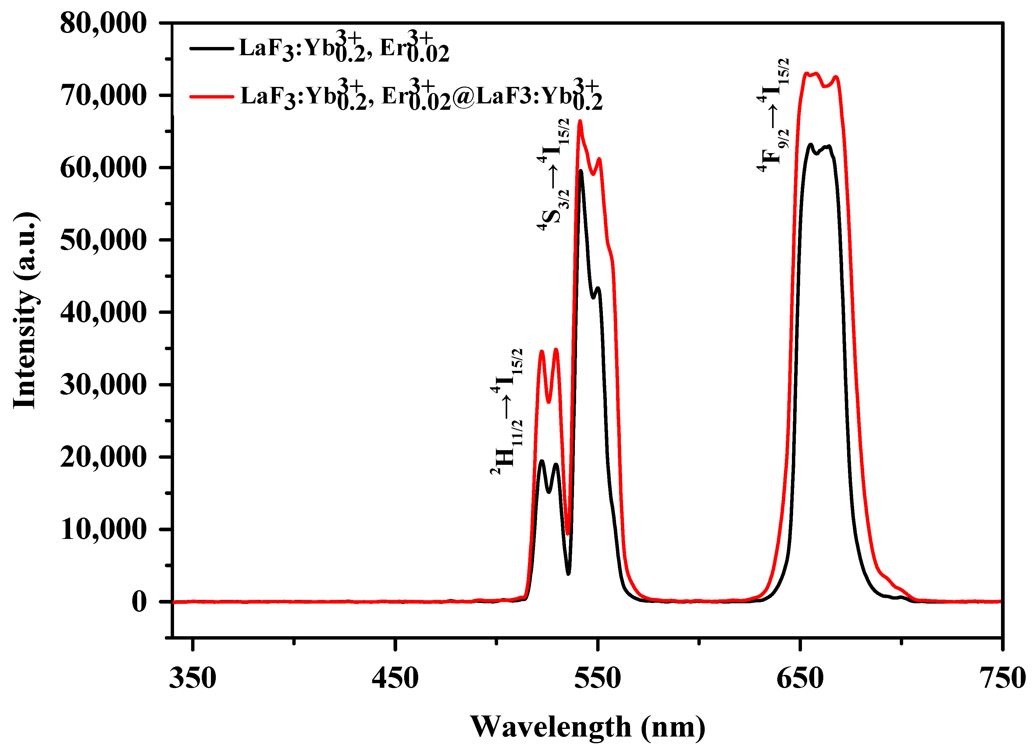 Nanomaterials 10 02477 g008 Nanomaterials 10 02477 g008