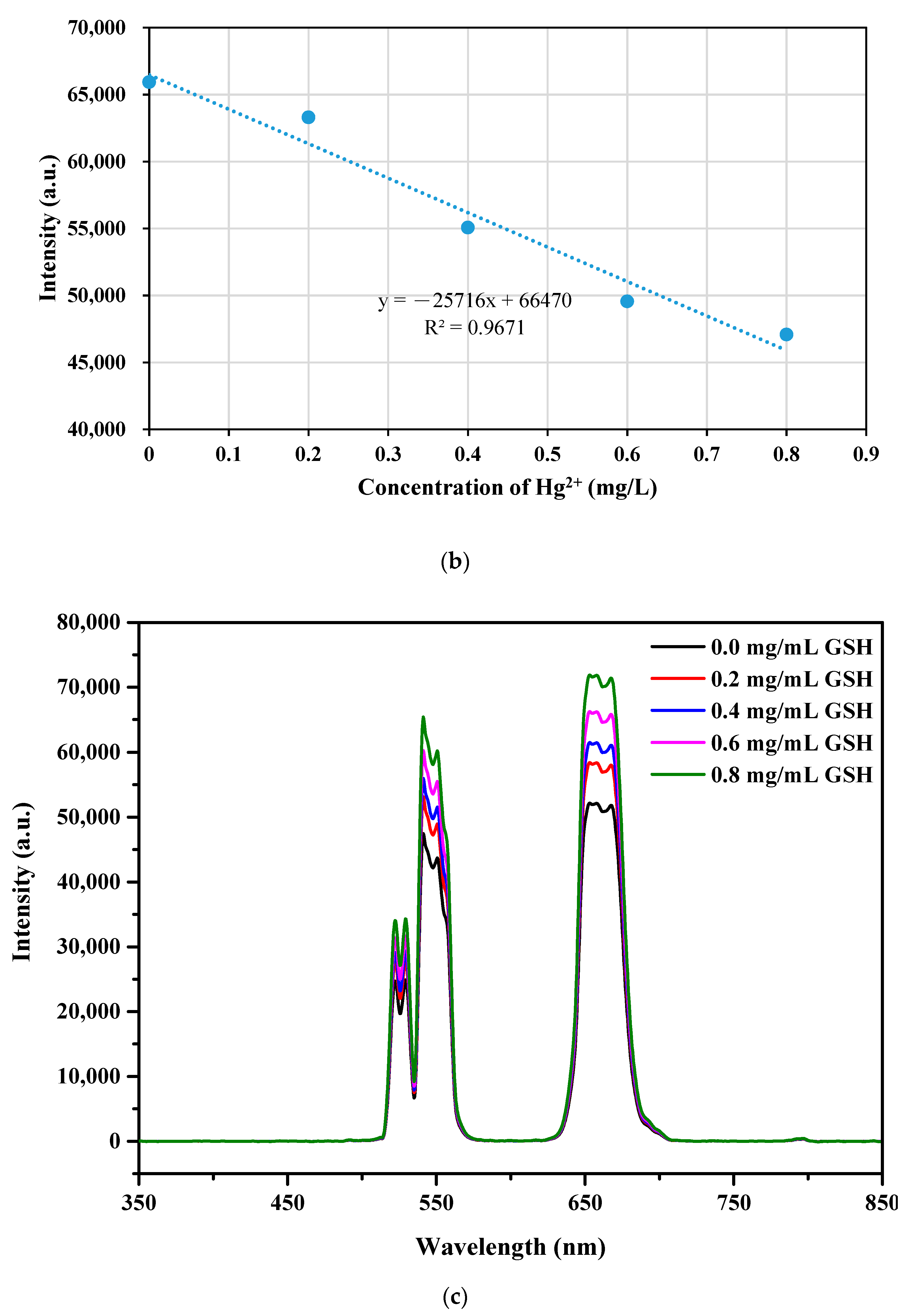 Nanomaterials 10 02477 g009b Nanomaterials 10 02477 g009b
