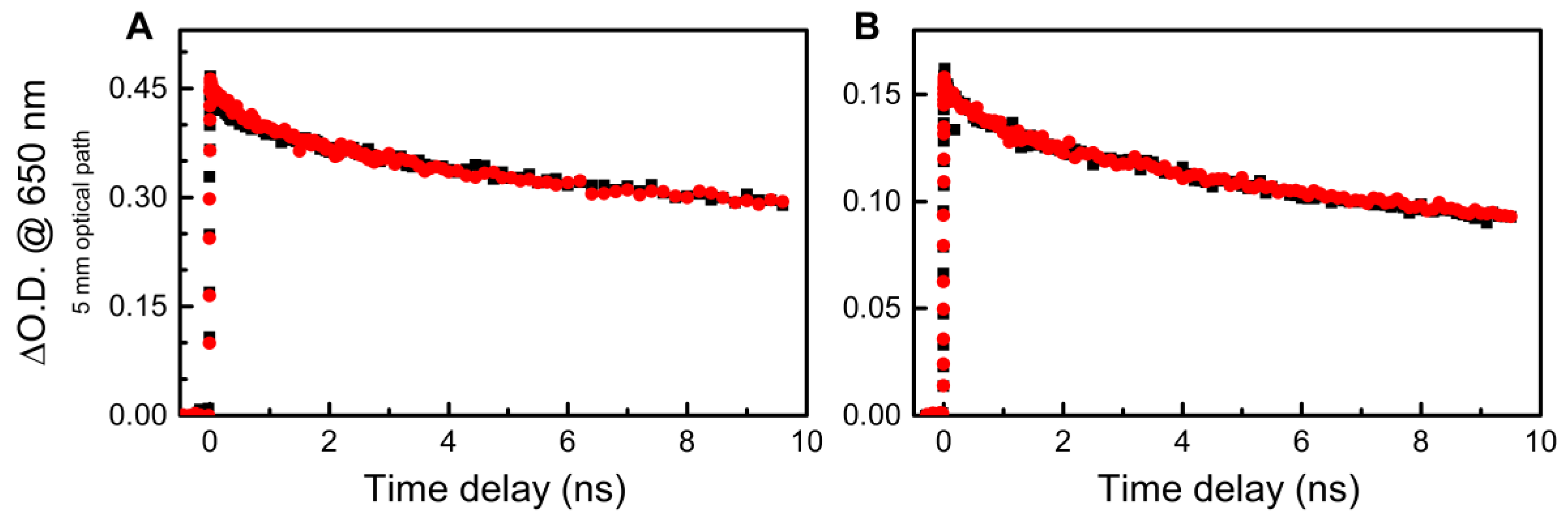 Nanomaterials 10 02478 g002 Nanomaterials 10 02478 g002