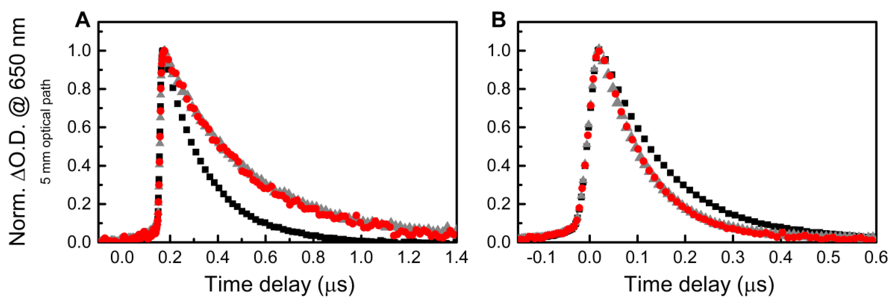 Nanomaterials 10 02478 g003 Nanomaterials 10 02478 g003