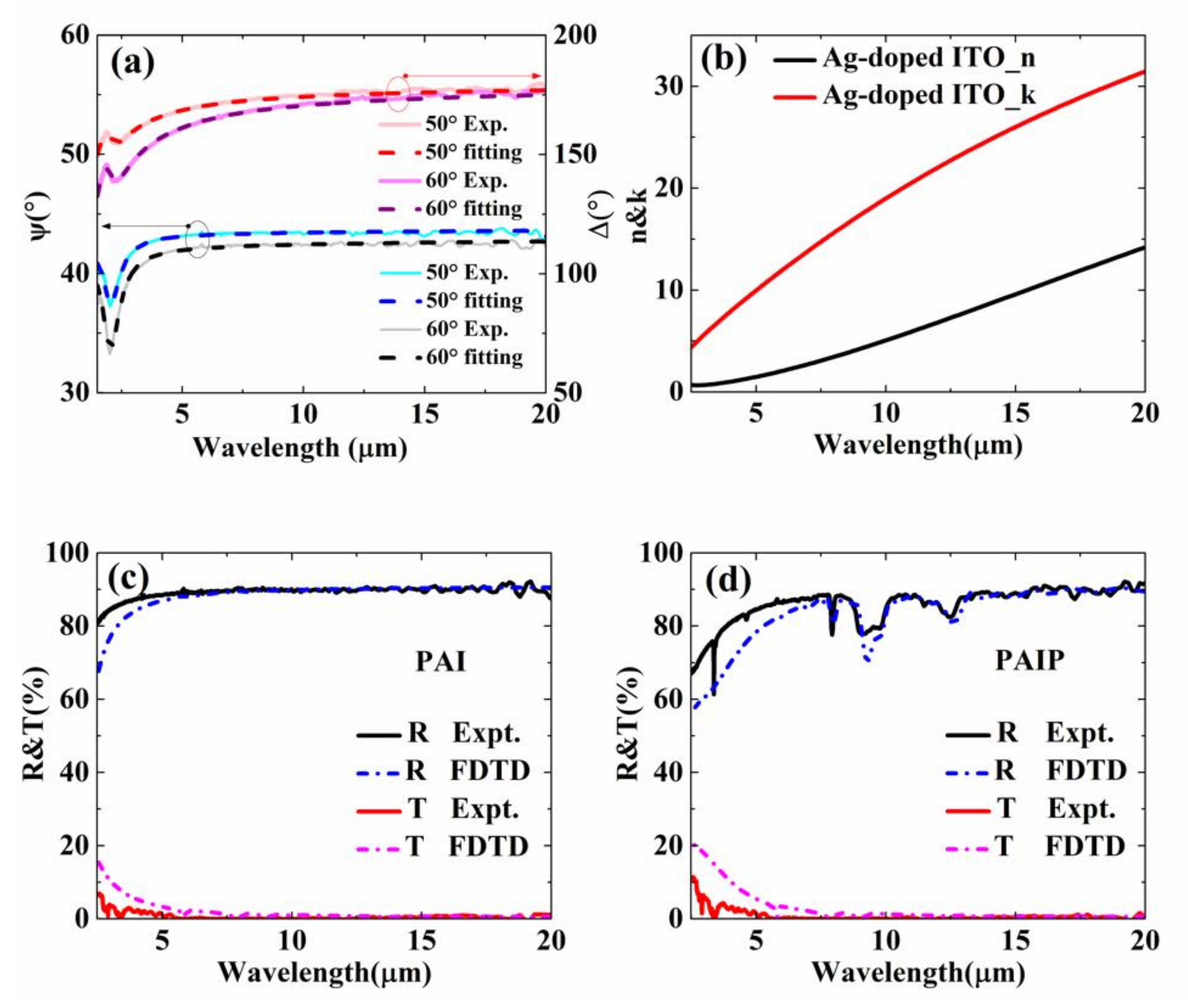 Nanomaterials 10 02479 g002 Nanomaterials 10 02479 g002