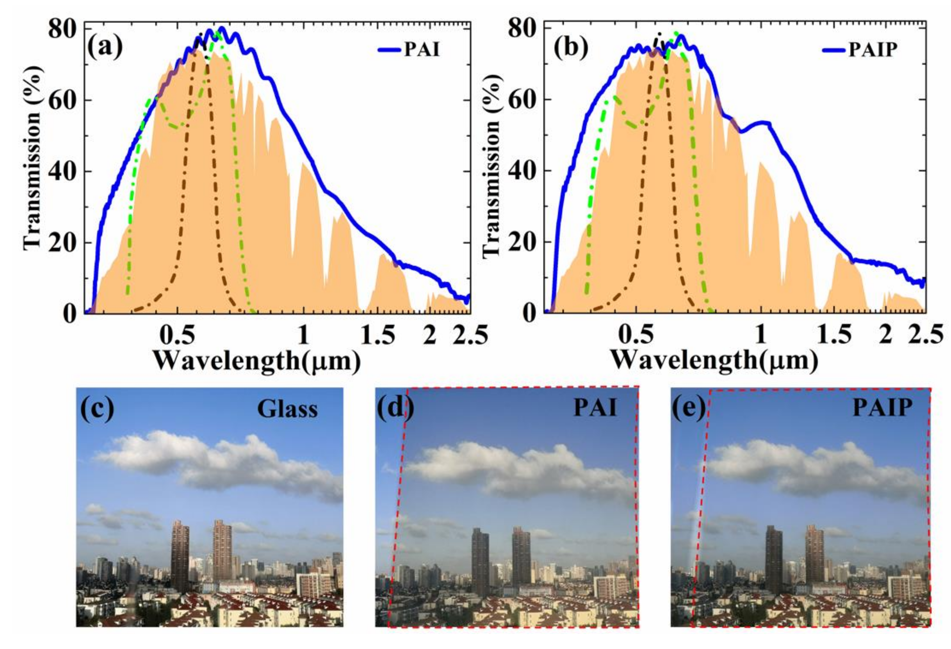Nanomaterials 10 02479 g003 Nanomaterials 10 02479 g003