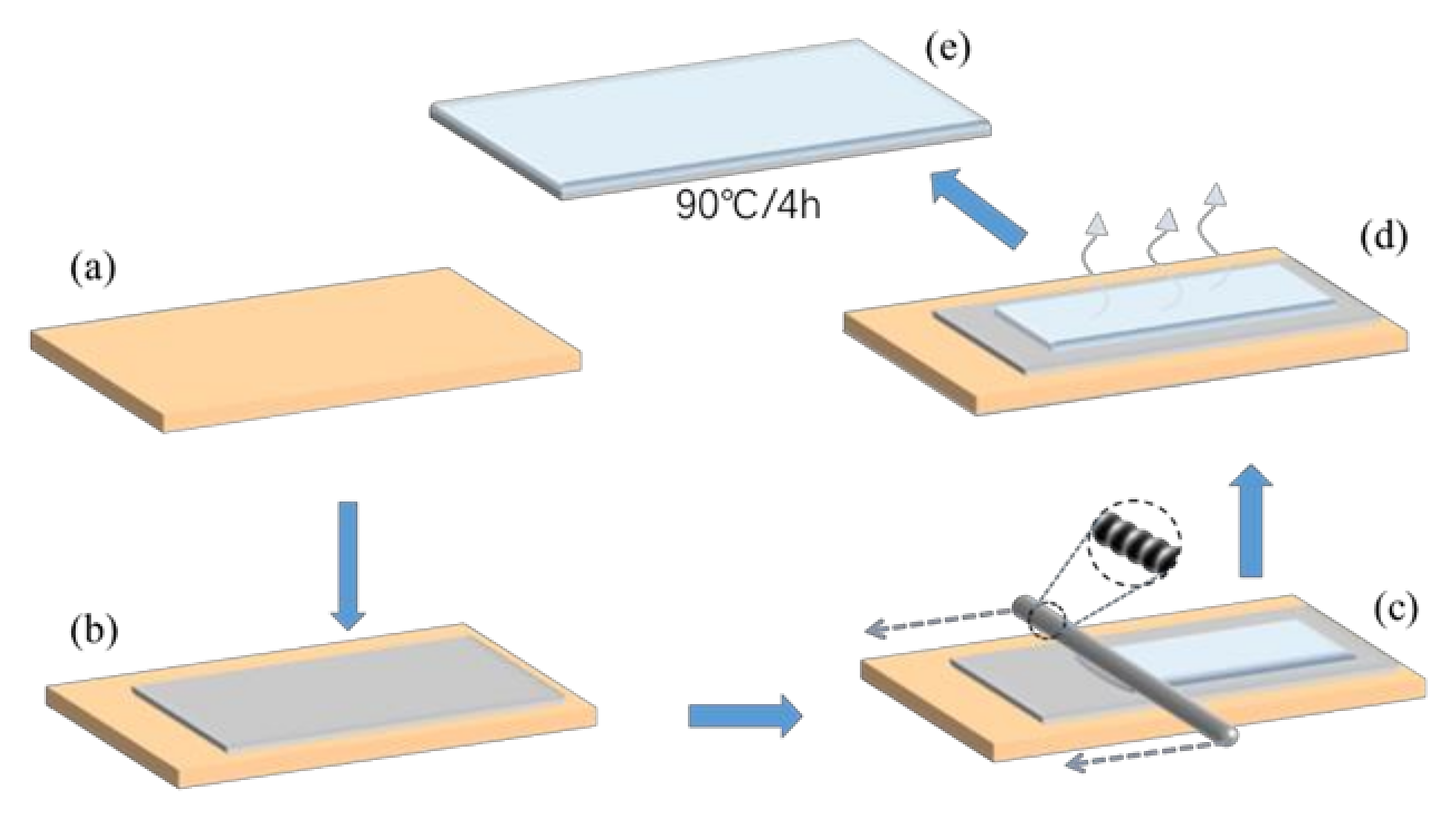 Nanomaterials 10 02479 g0a1 Nanomaterials 10 02479 g0a1