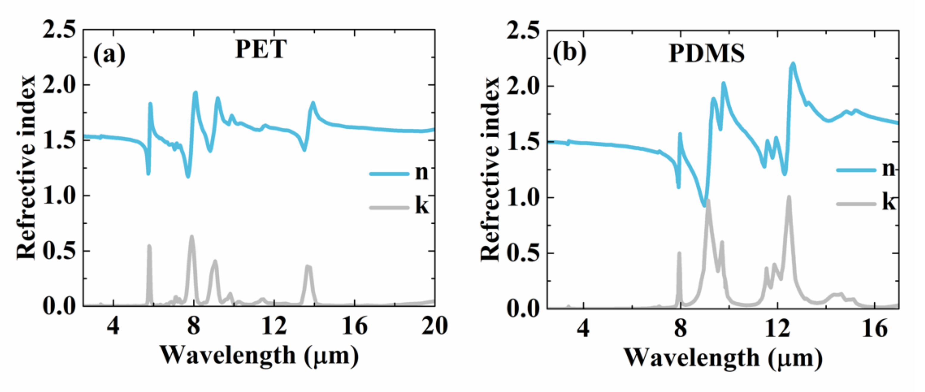 Nanomaterials 10 02479 g0a4