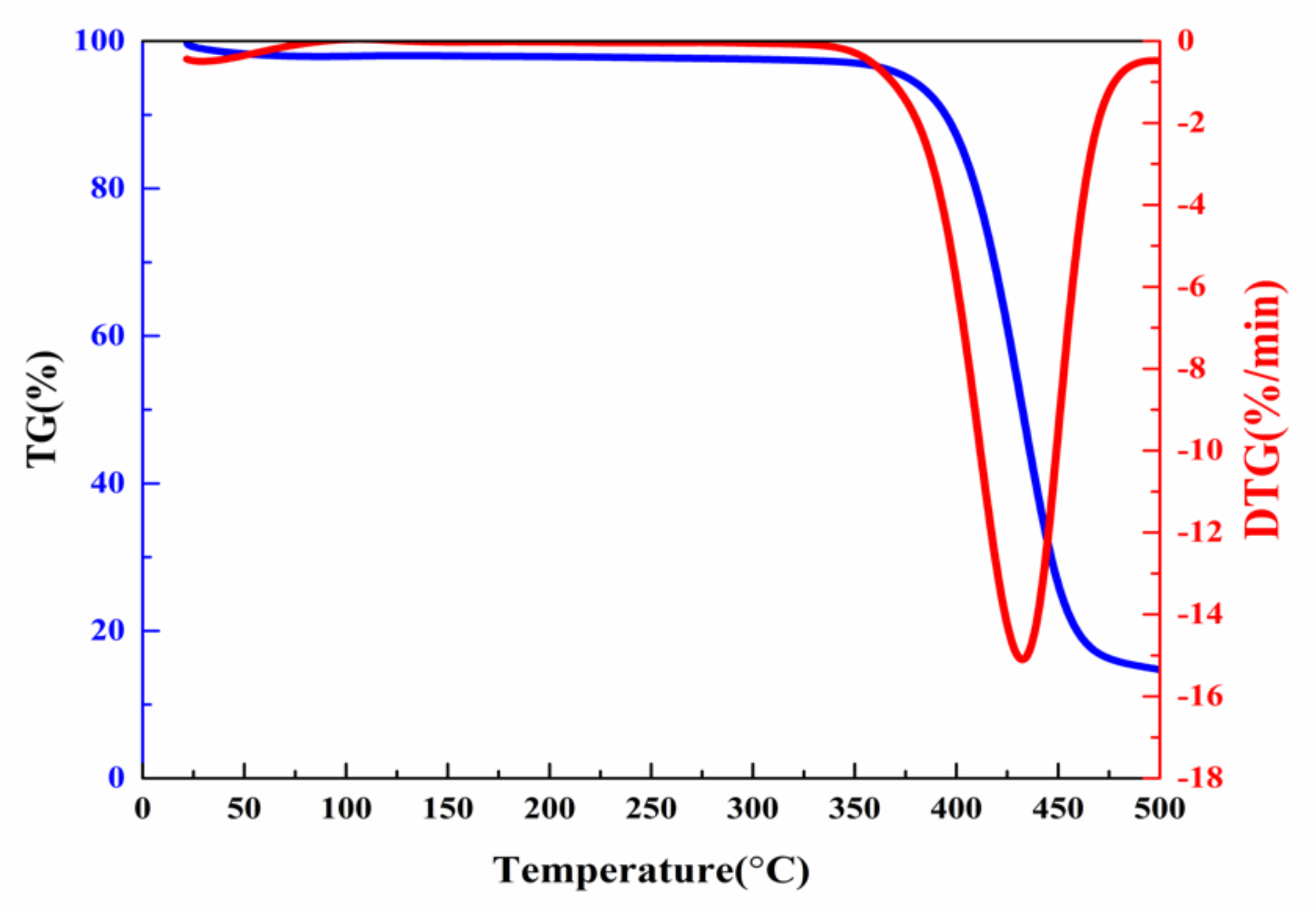 Nanomaterials 10 02479 g0a8 Nanomaterials 10 02479 g0a8