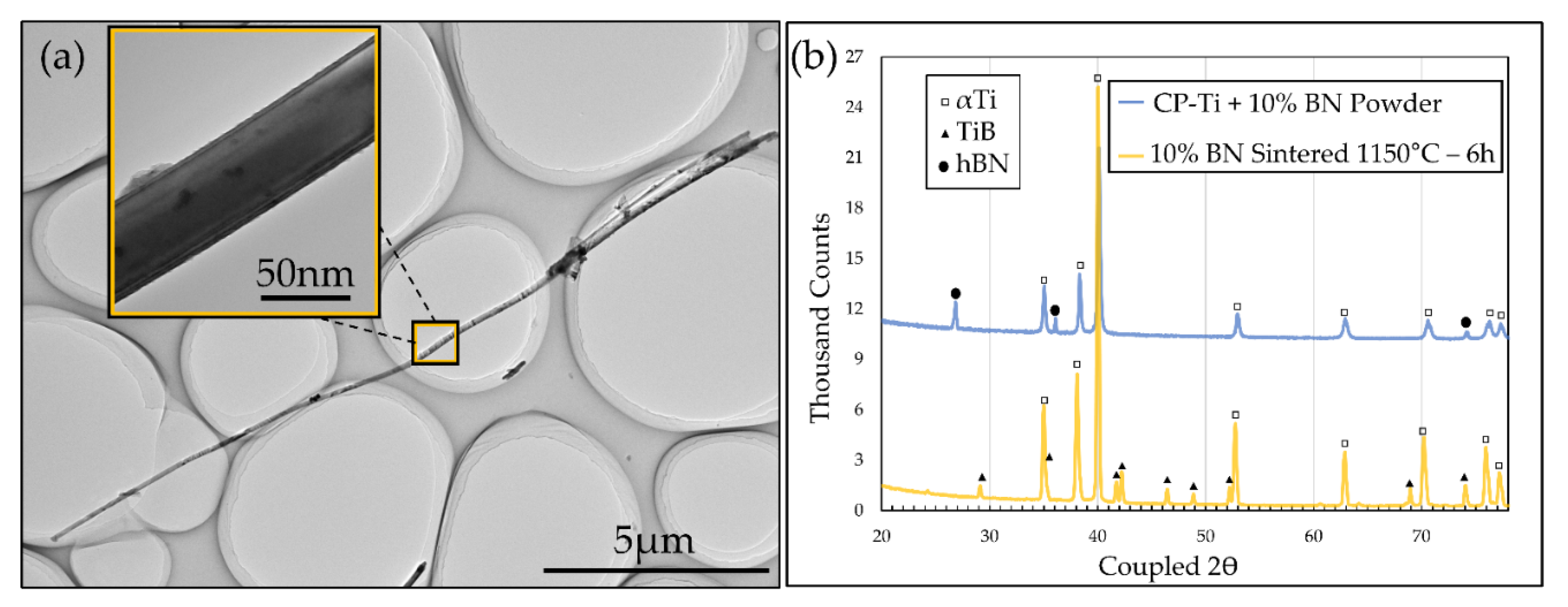 Nanomaterials 10 02480 g002 Nanomaterials 10 02480 g002