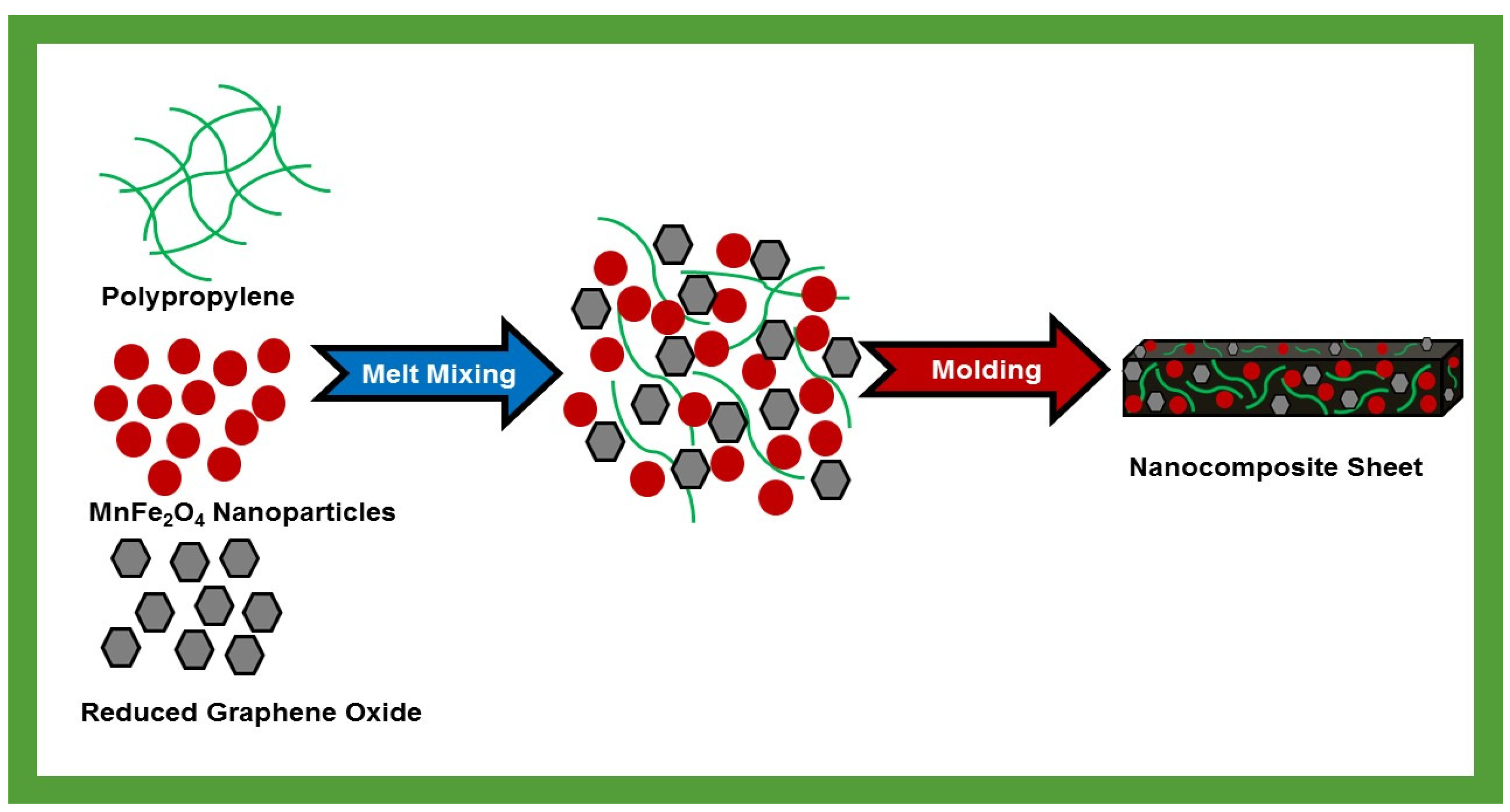 Nanomaterials 10 02481 g002