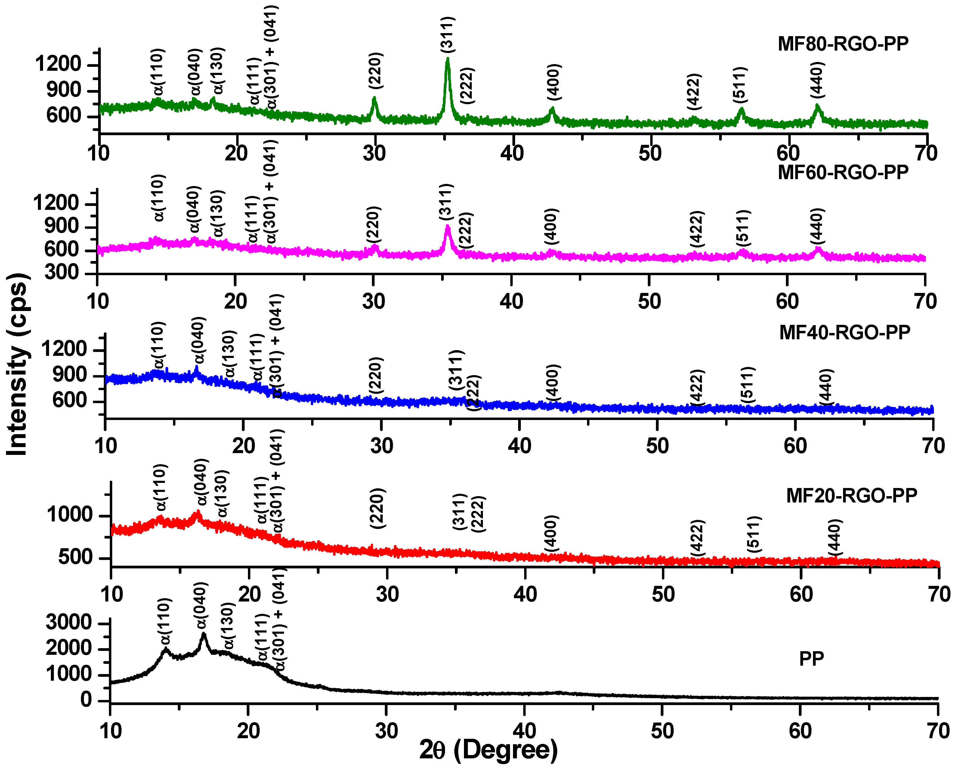 Nanomaterials 10 02481 g004
