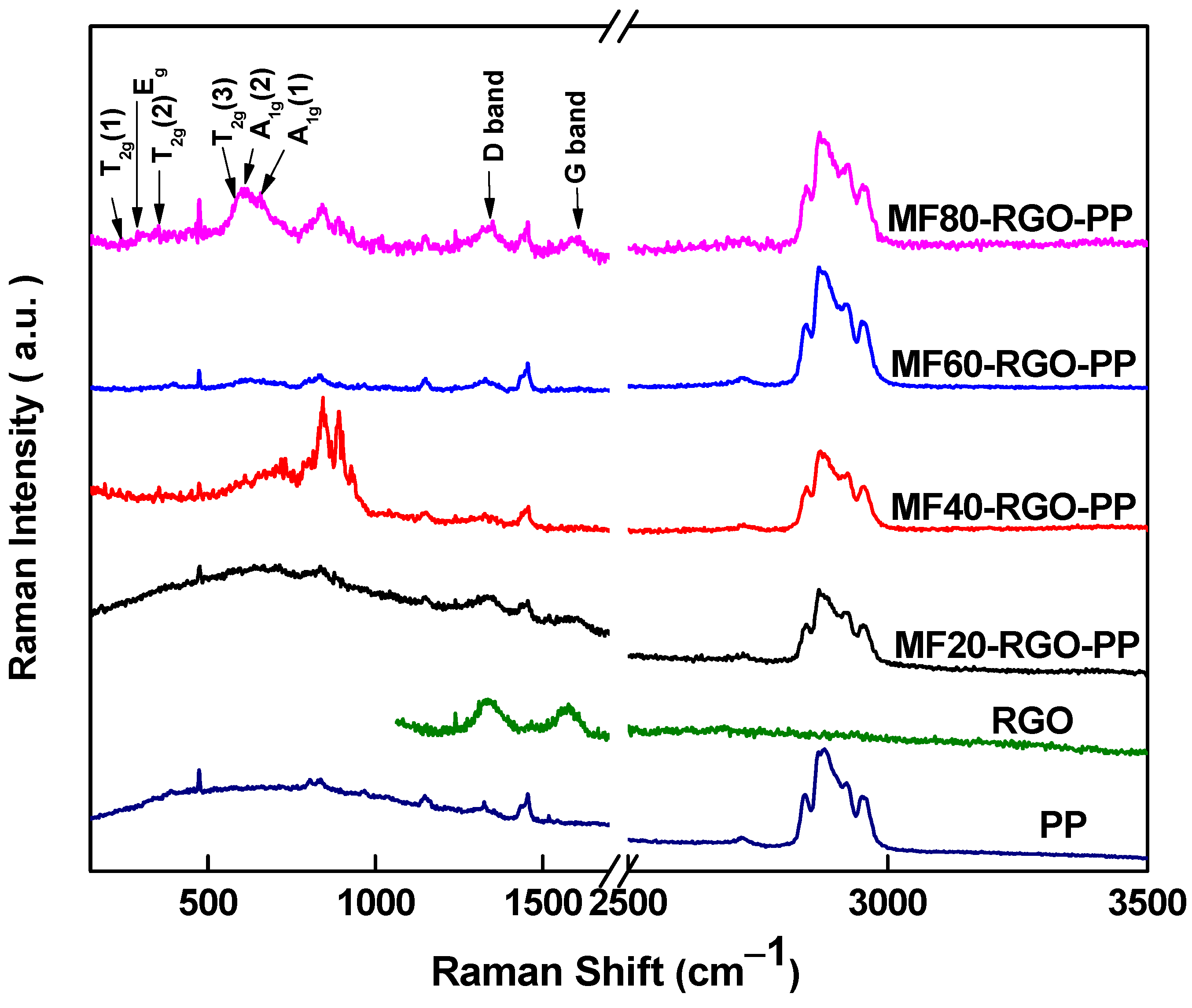 Nanomaterials 10 02481 g007