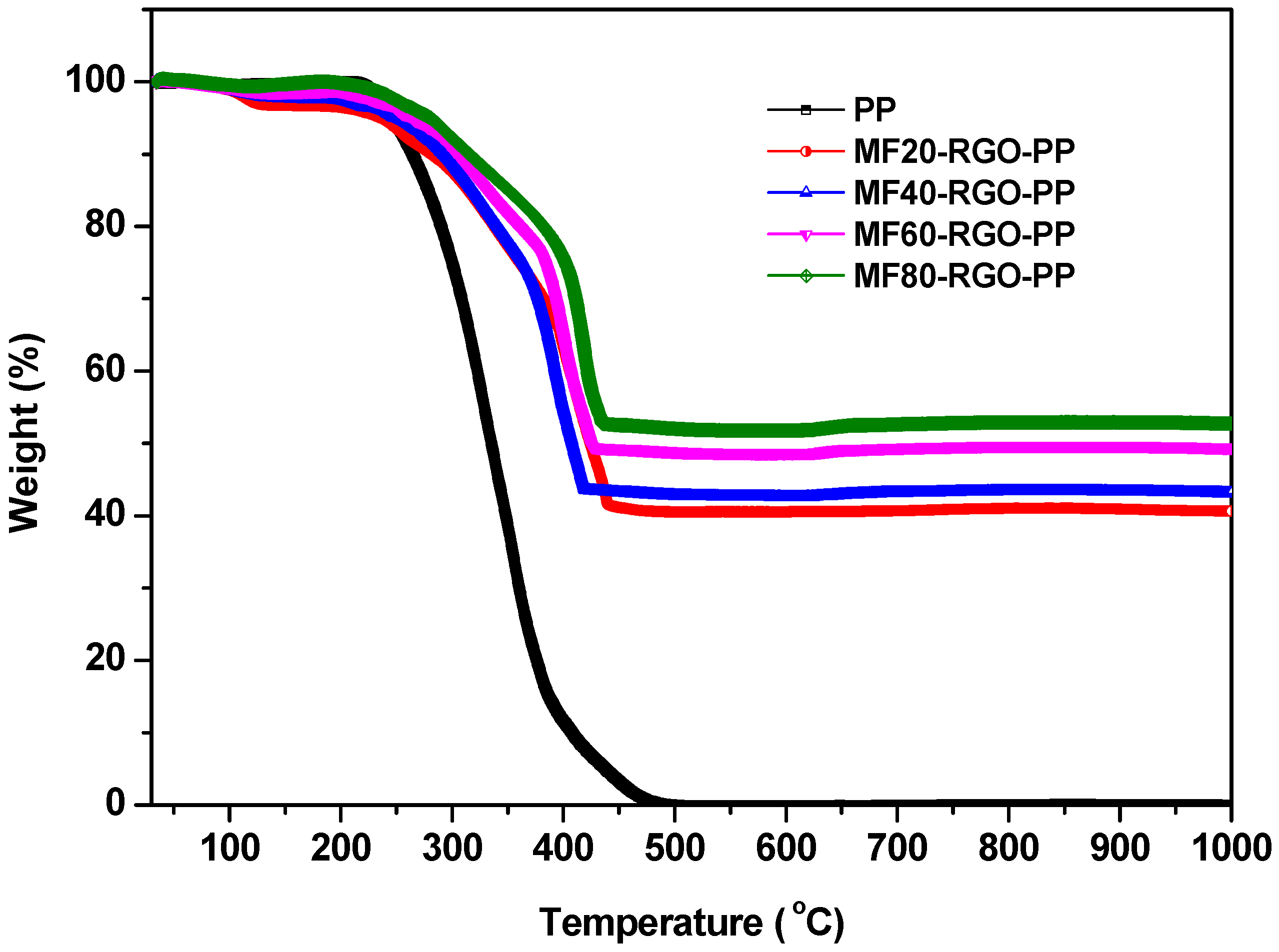 Nanomaterials 10 02481 g009