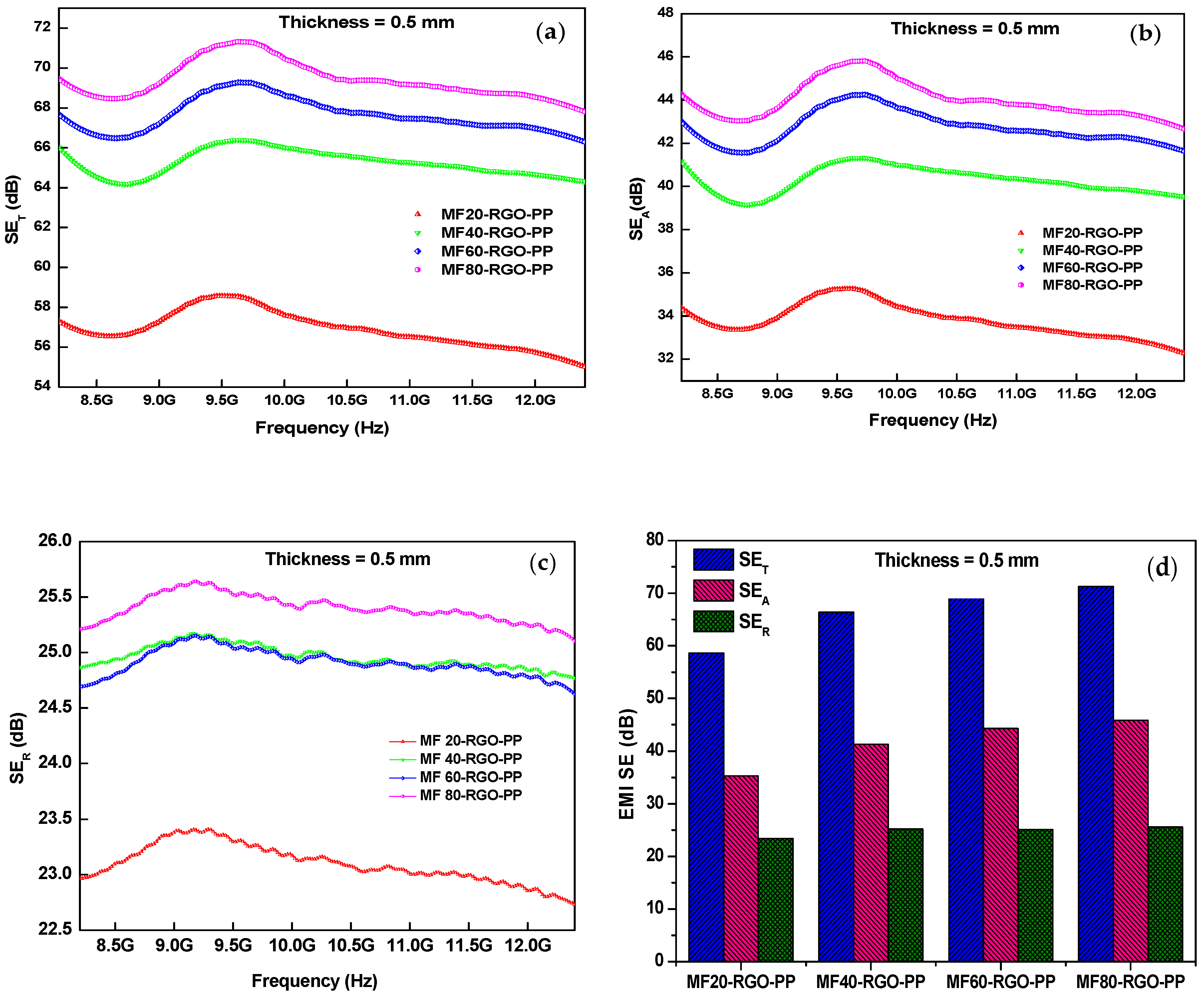 Nanomaterials 10 02481 g011