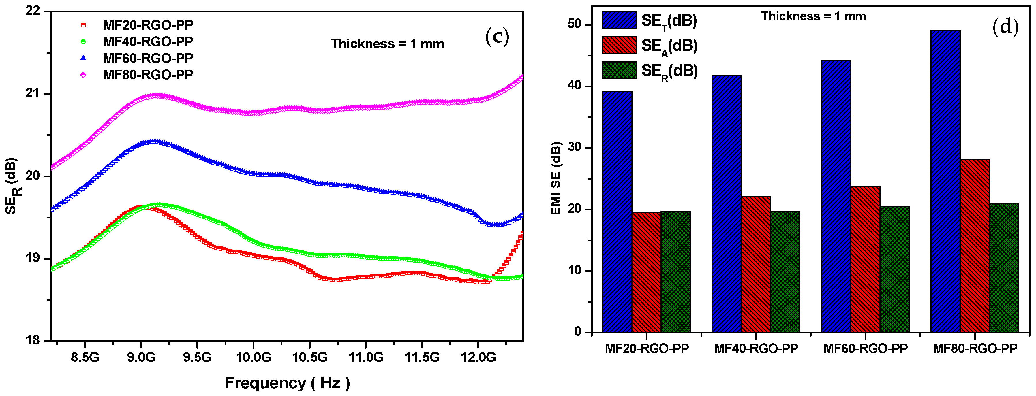 Nanomaterials 10 02481 g012b