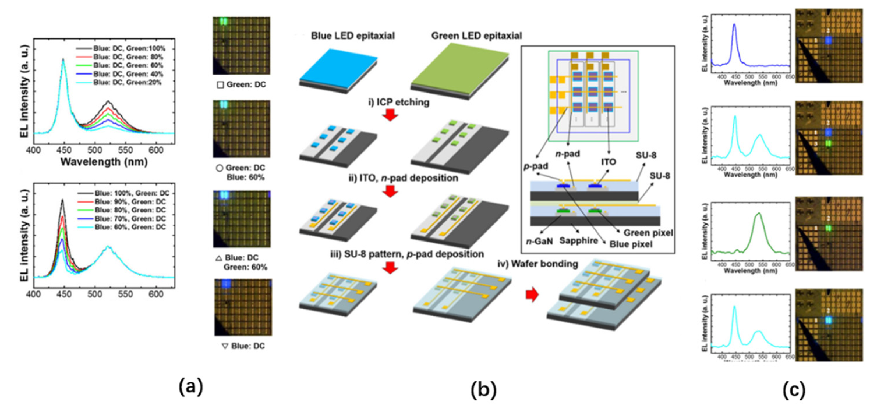Nanomaterials Free Full Text Full Color Realization Of Micro Led Displays Html Nanomaterials Free Full Text Full Color Realization Of Micro Led Displays Html