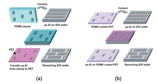 Nanomaterials 10 02482 g003 550