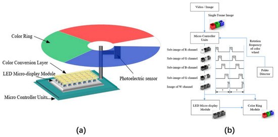 Nanomaterials 10 02482 g008 550