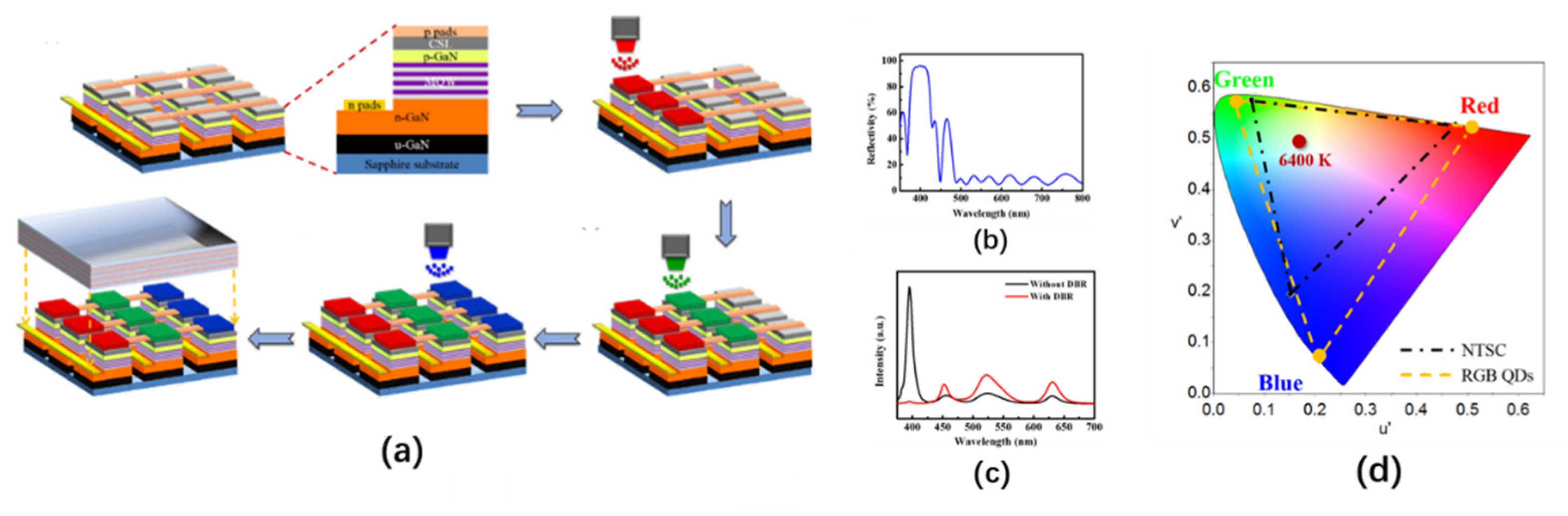 Nanomaterials 10 02482 g010