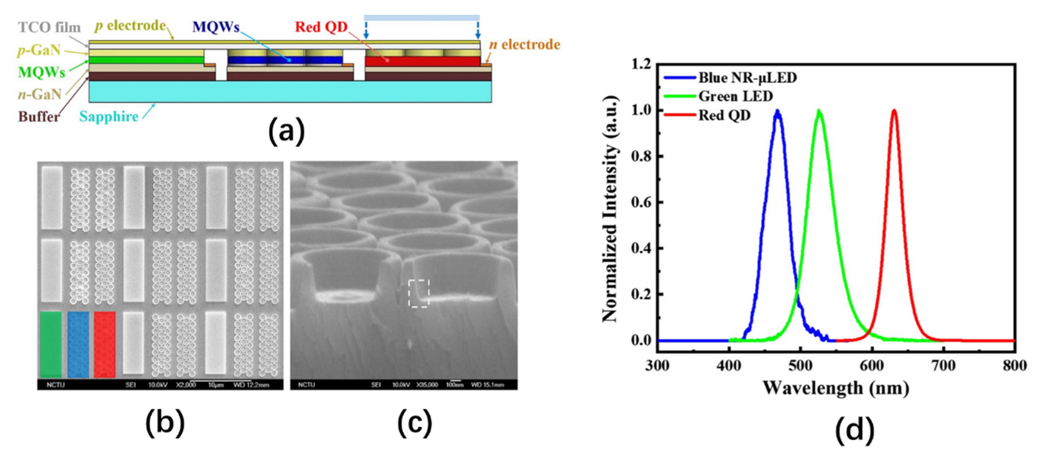 Engineers invent vertical, full-color microscopic LEDs, MIT News