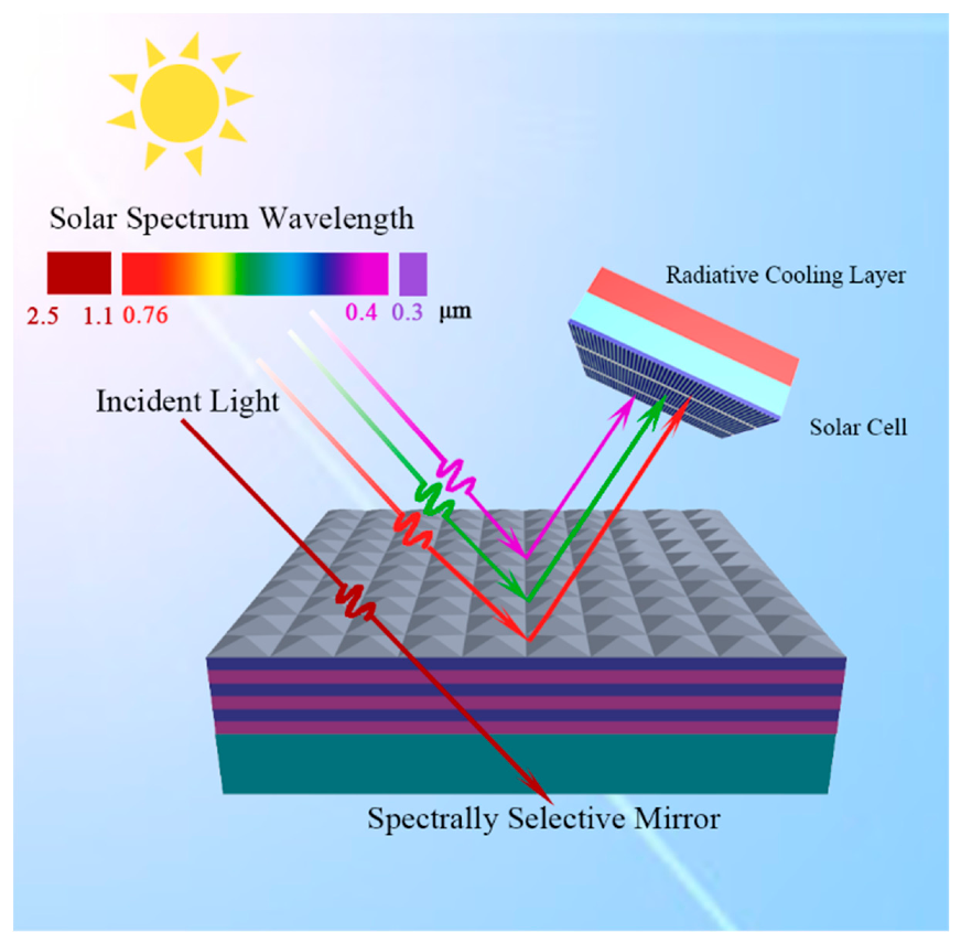 Nanomaterials 10 02483 g001 Nanomaterials 10 02483 g001