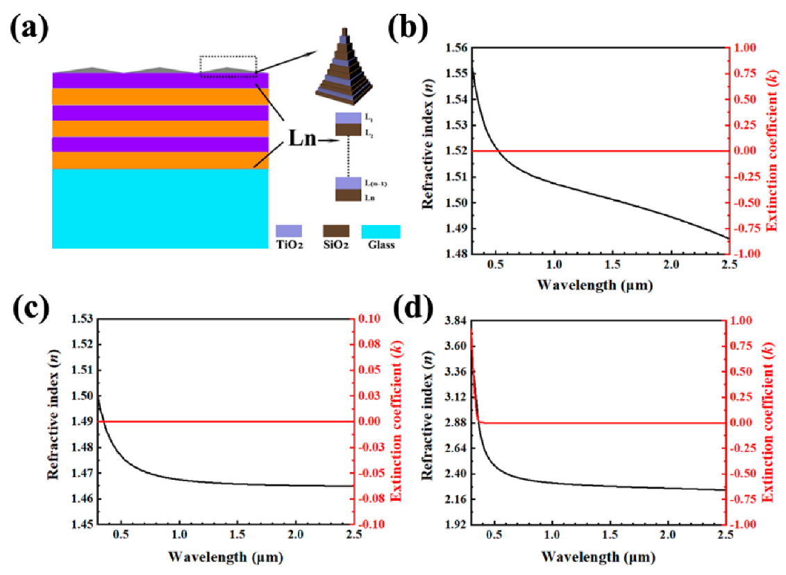 Nanomaterials 10 02483 g002 Nanomaterials 10 02483 g002