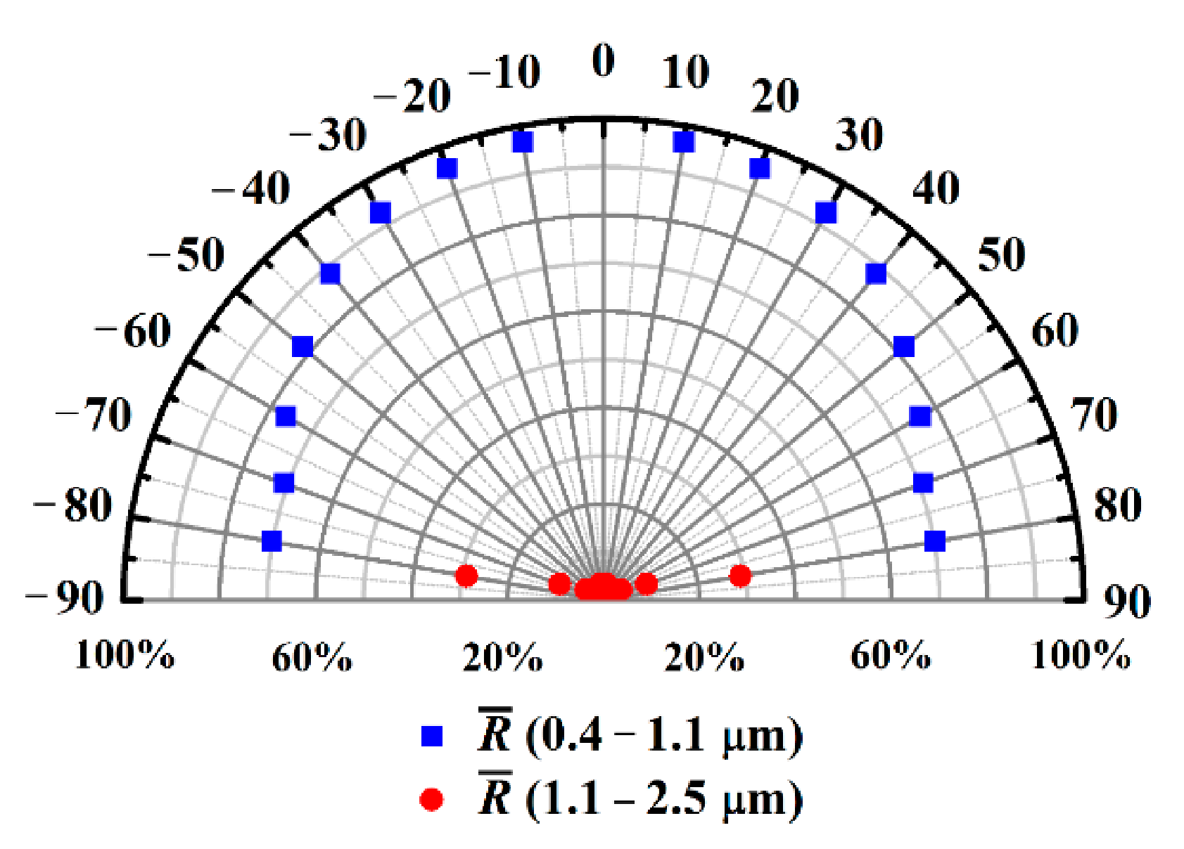 Nanomaterials 10 02483 g005 Nanomaterials 10 02483 g005