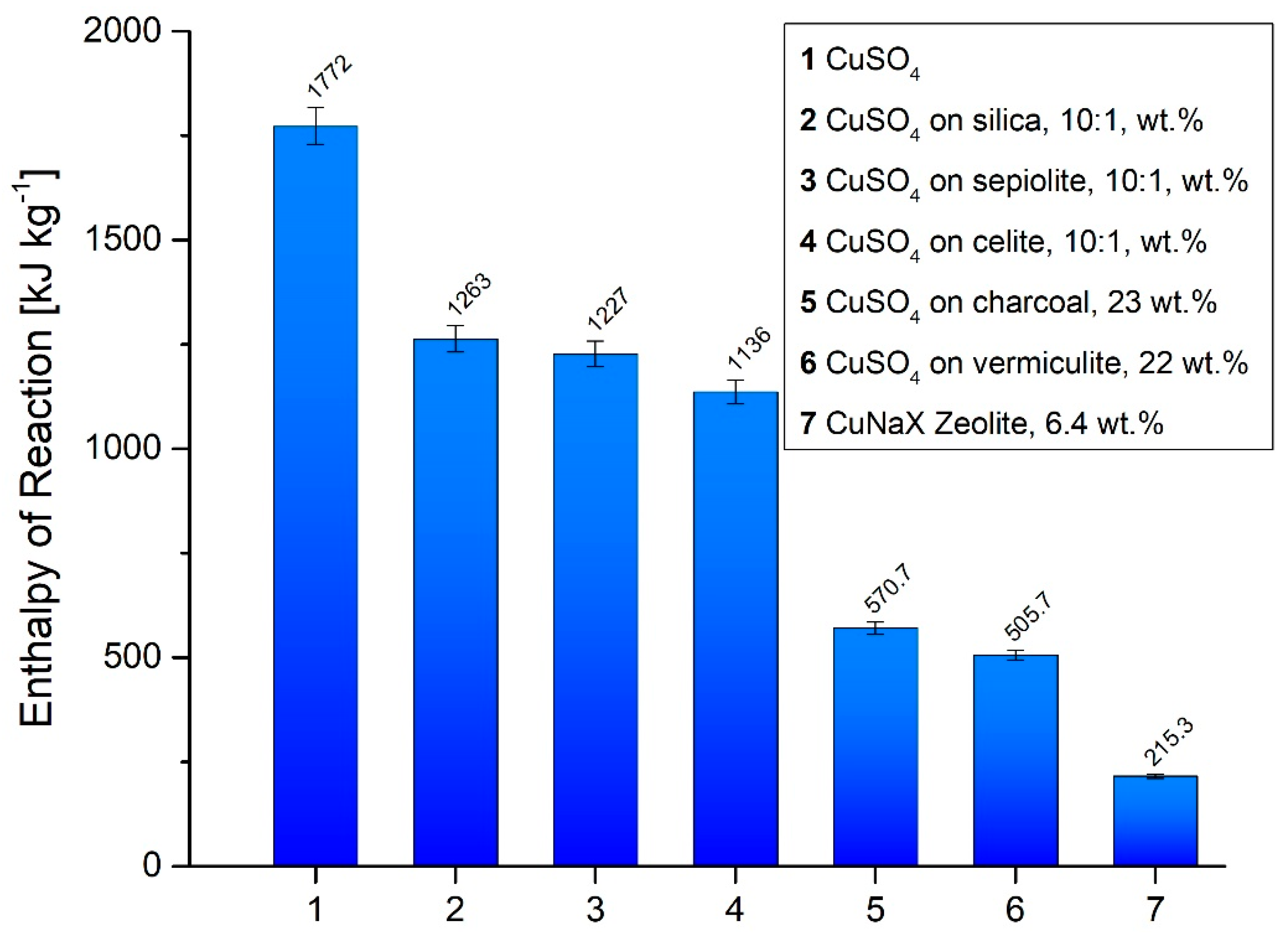 Nanomaterials 10 02485 g002
