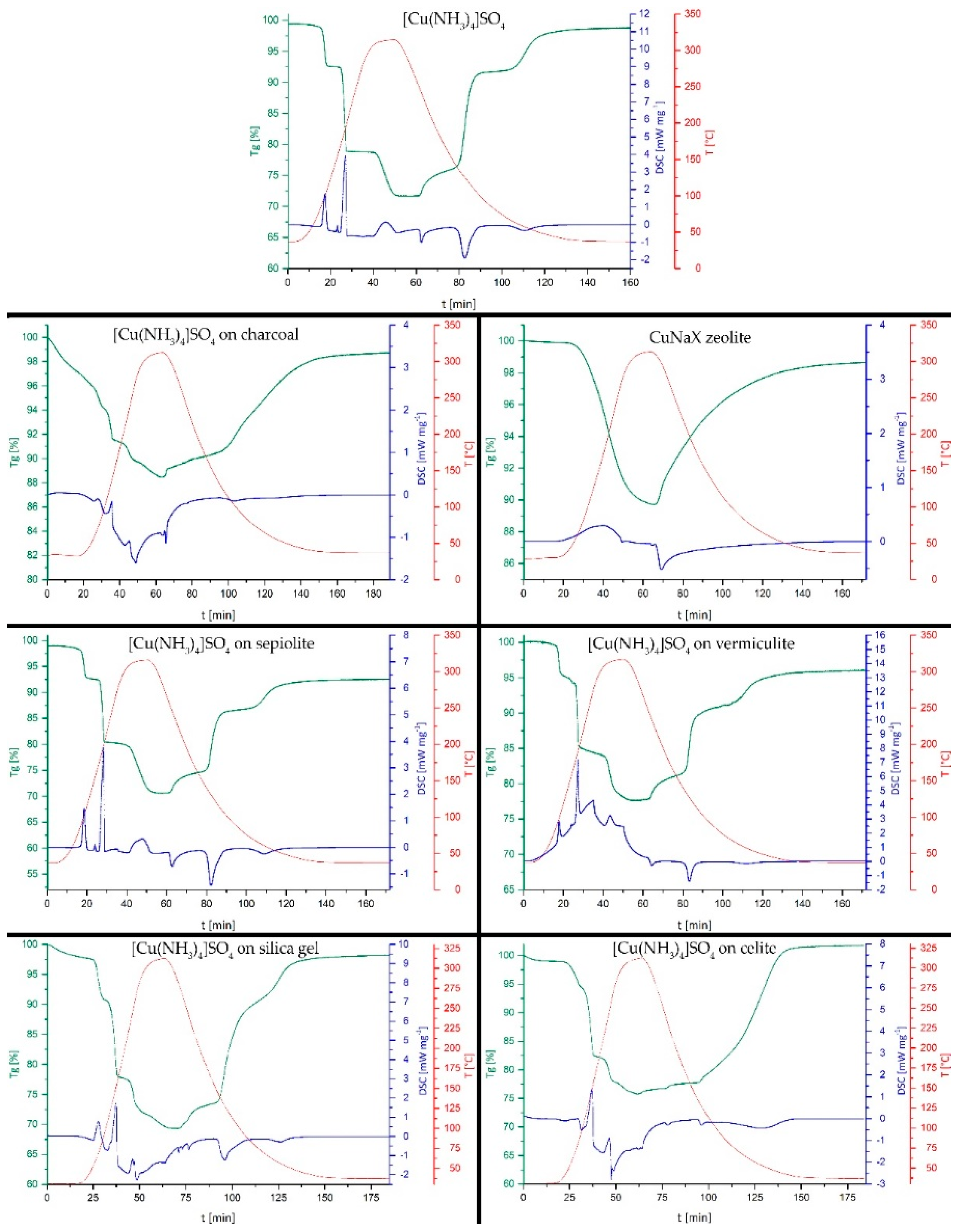 Nanomaterials 10 02485 g003