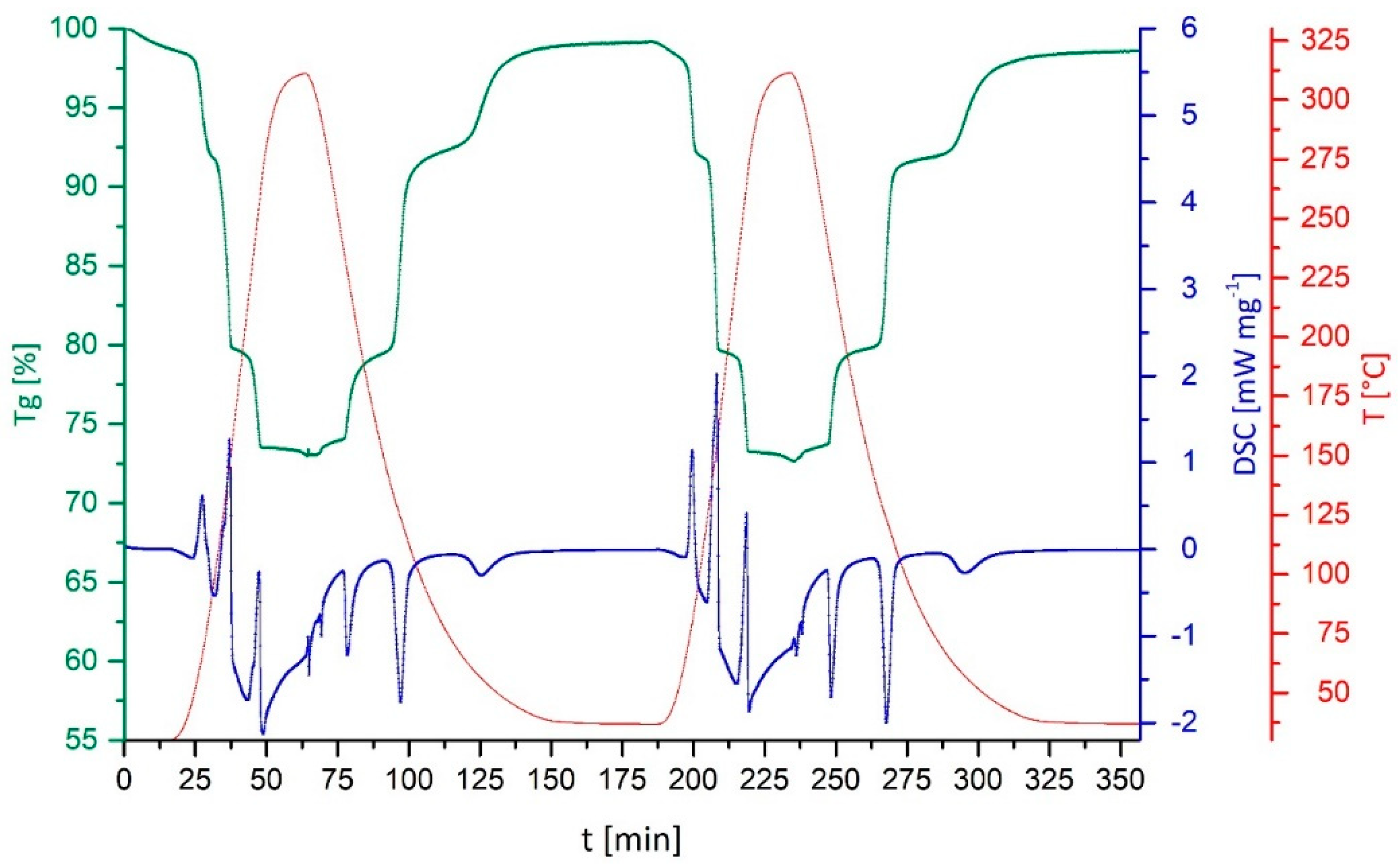 Nanomaterials 10 02485 g004