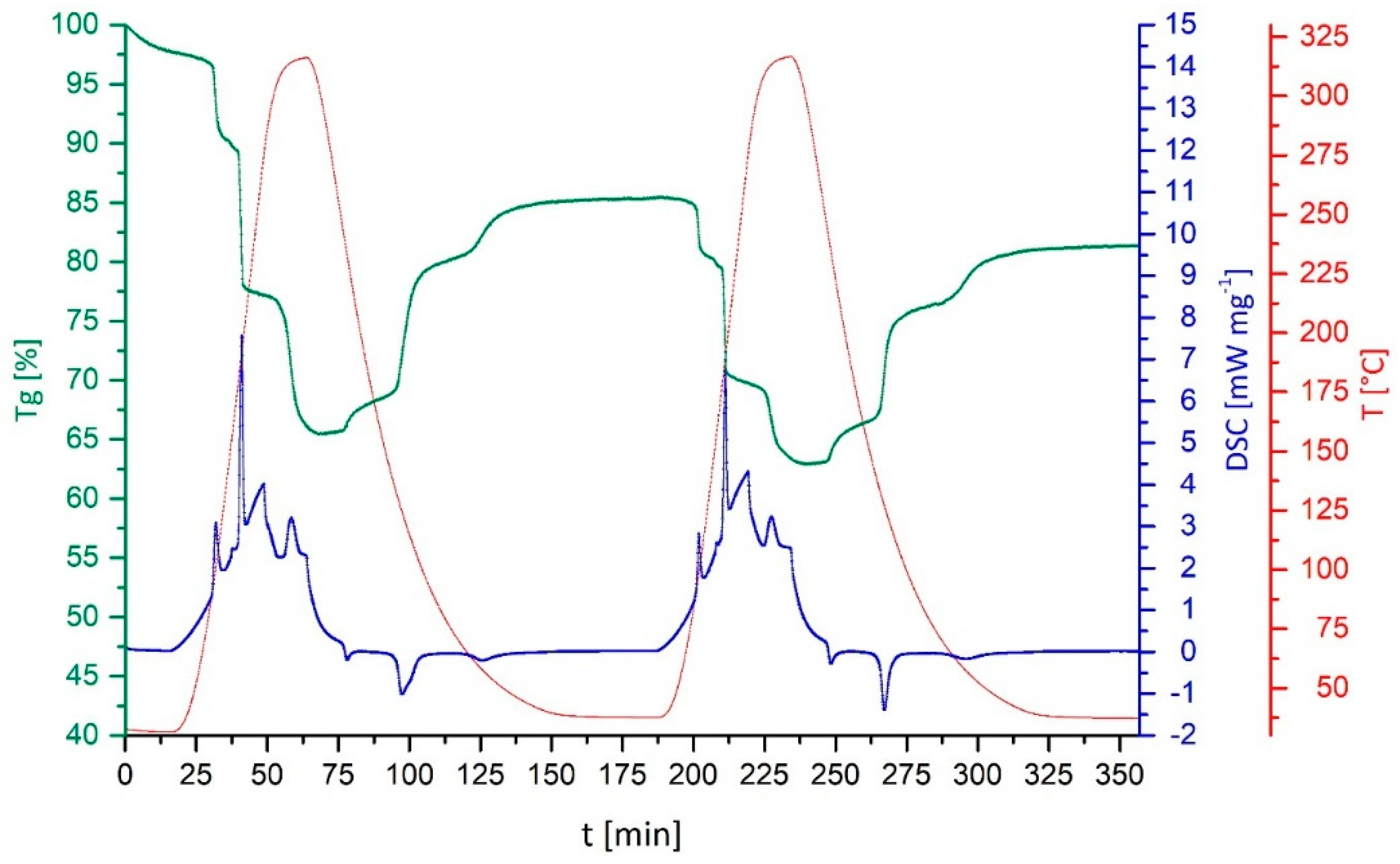 Nanomaterials 10 02485 g005