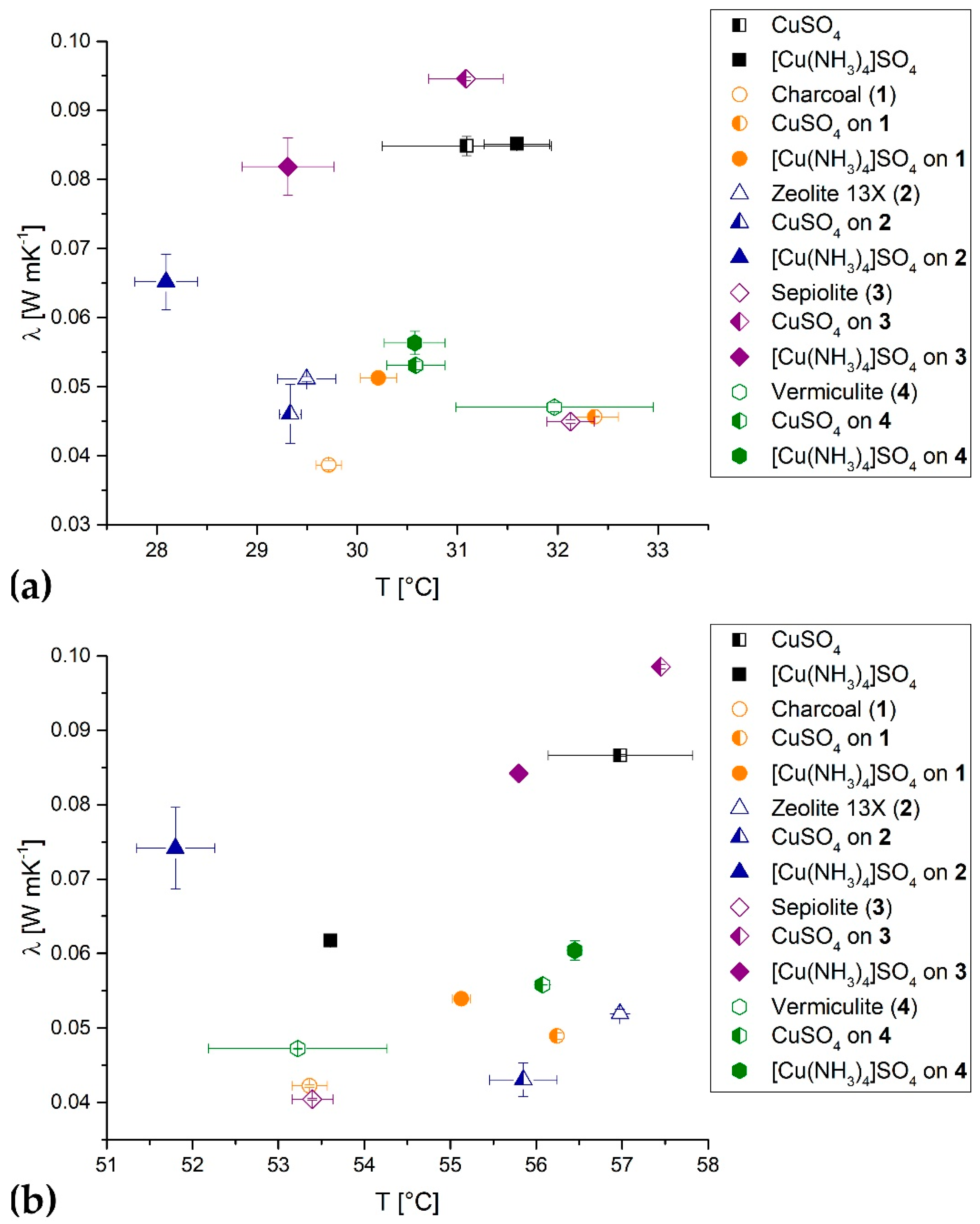 Nanomaterials 10 02485 g006