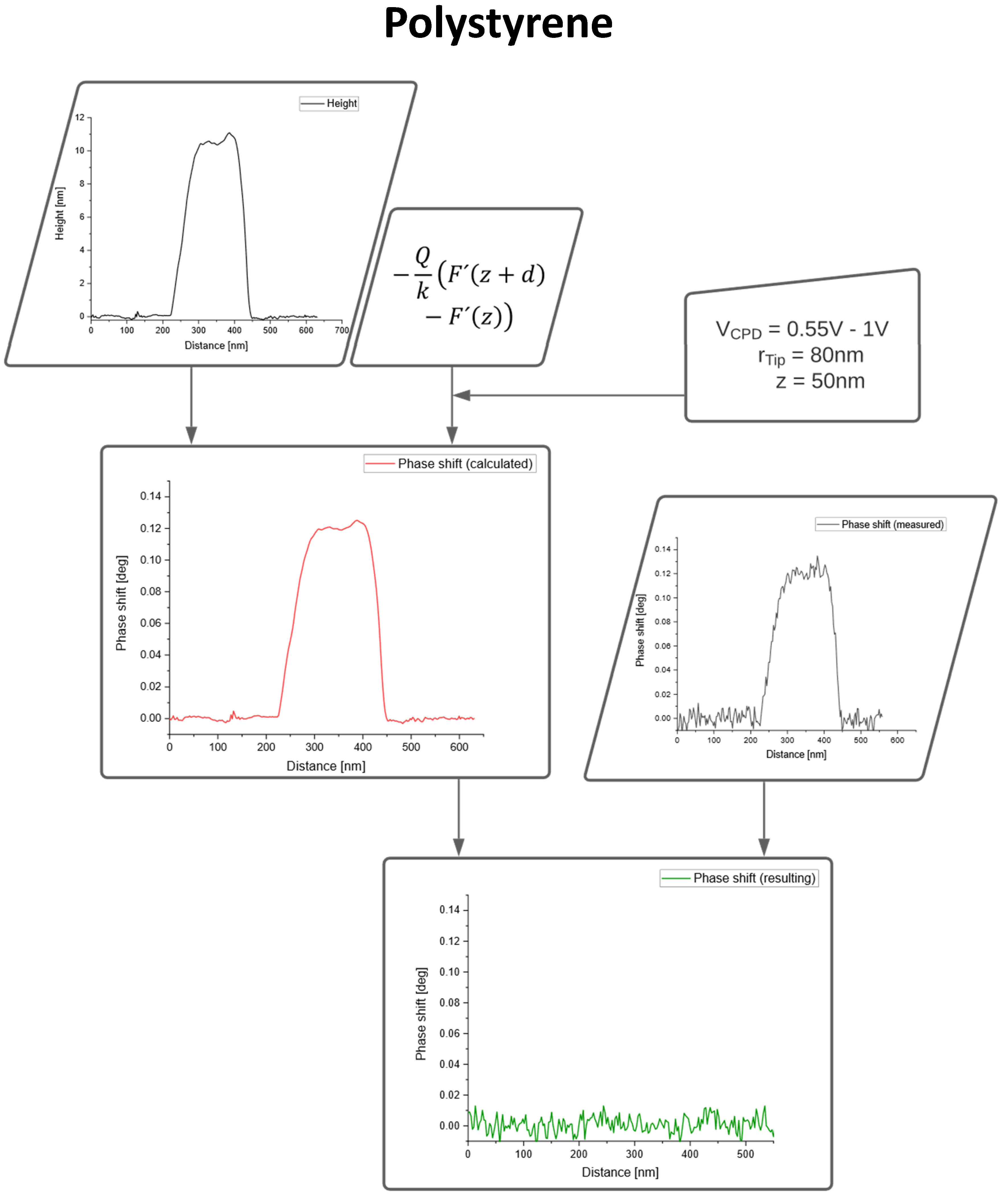 Nanomaterials 10 02486 g003