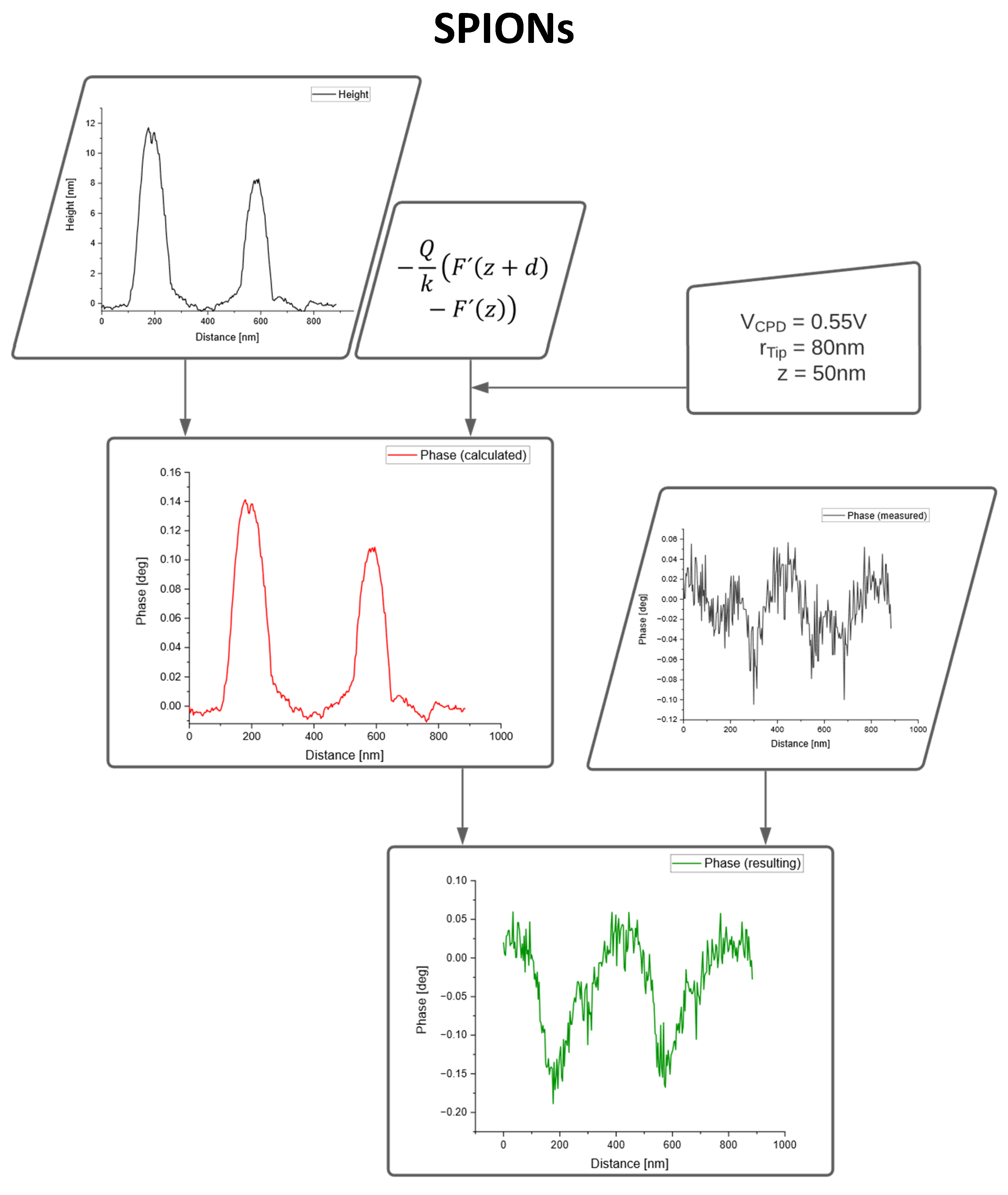 Nanomaterials 10 02486 g004