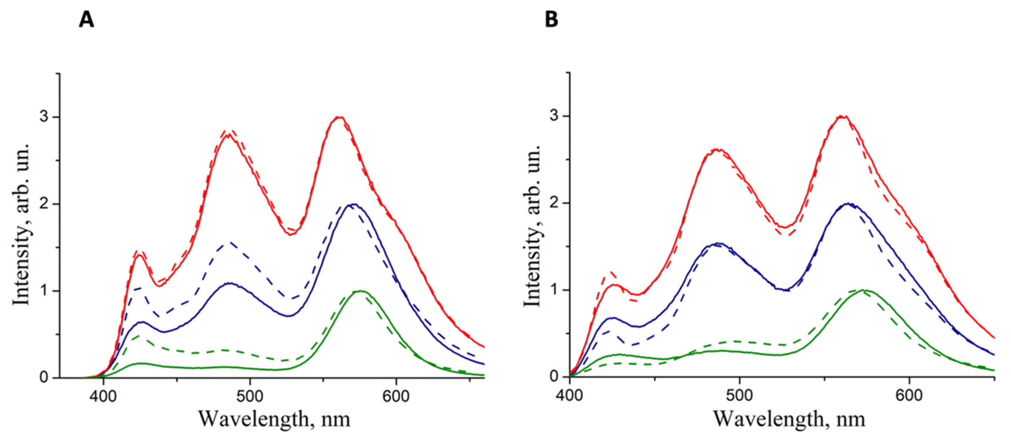 Nanomaterials 10 02487 g006