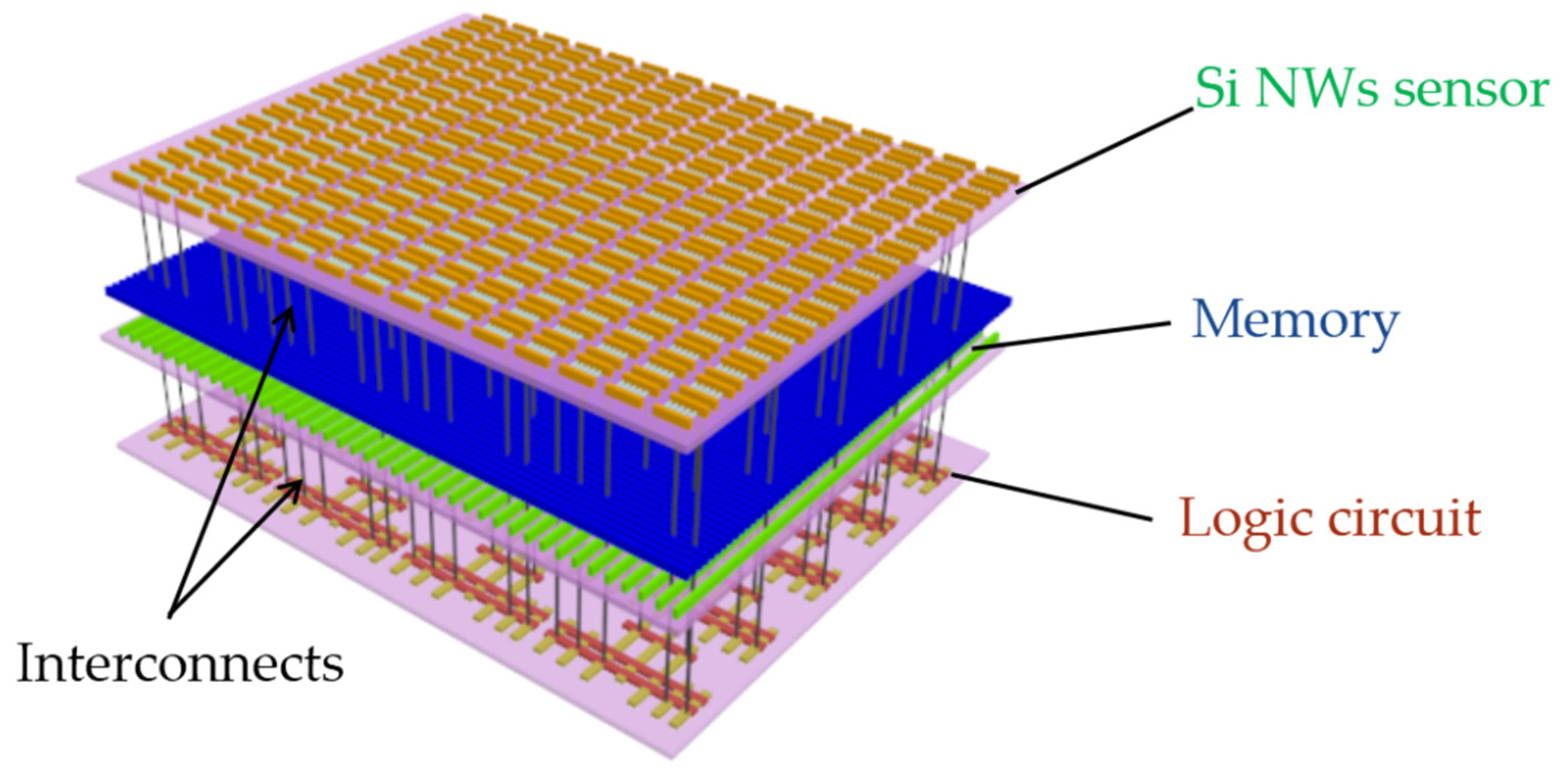 Nanomaterials 10 02488 g001 Nanomaterials 10 02488 g001