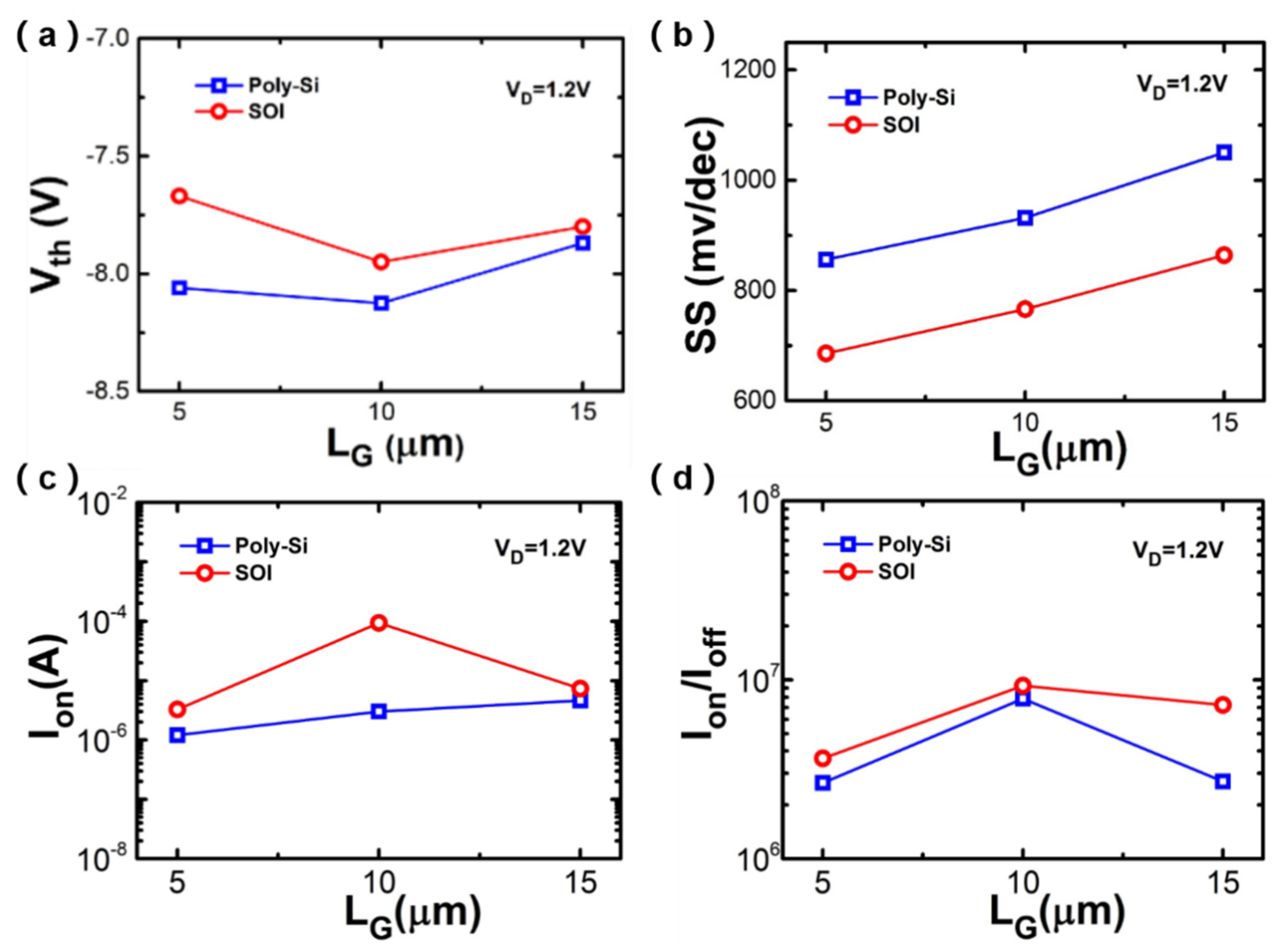 Nanomaterials 10 02488 g007 Nanomaterials 10 02488 g007