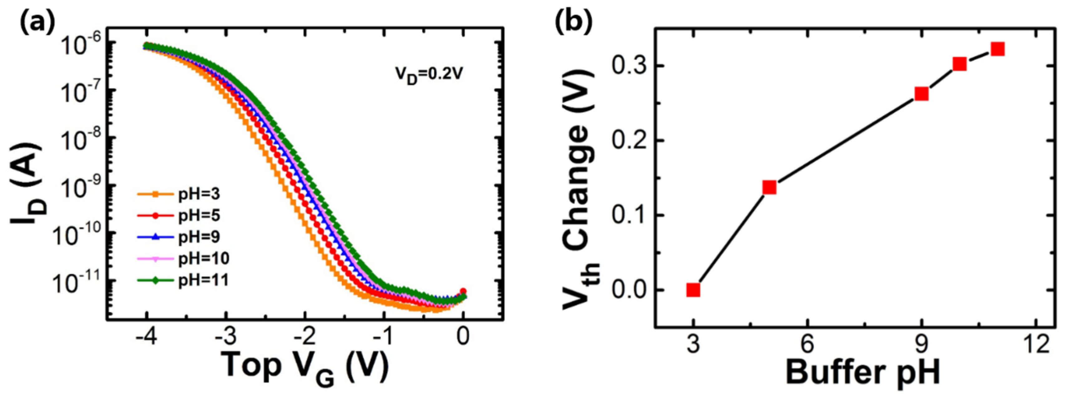 Nanomaterials 10 02488 g009 Nanomaterials 10 02488 g009